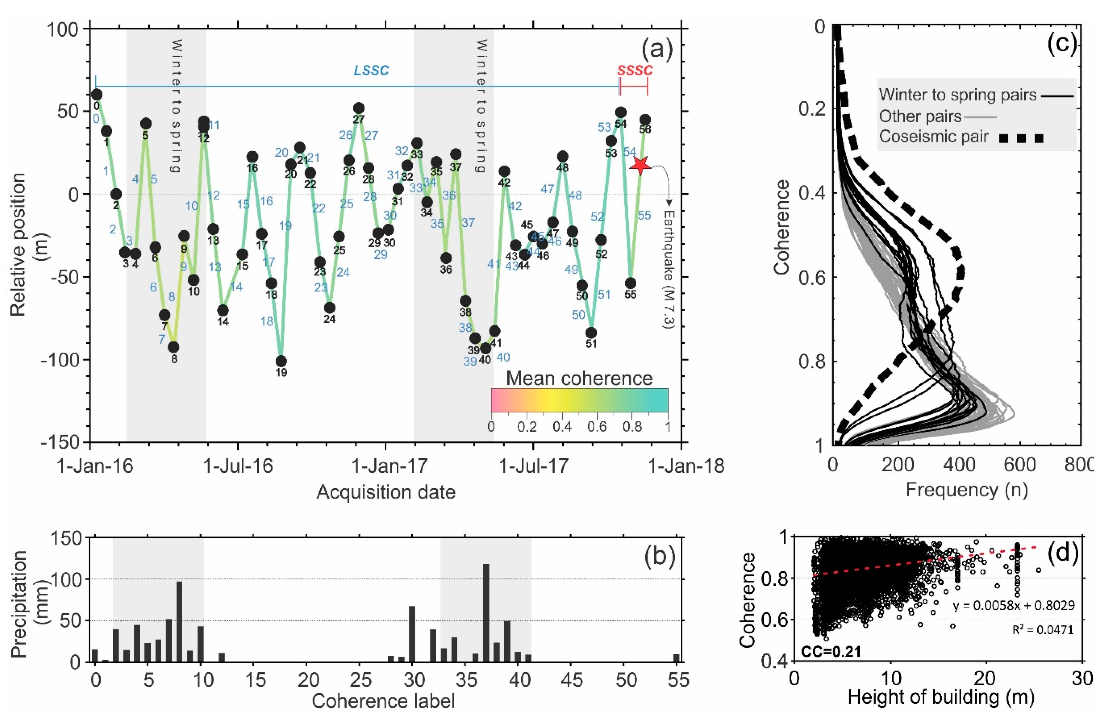 Remotesensing 10 01255 g003