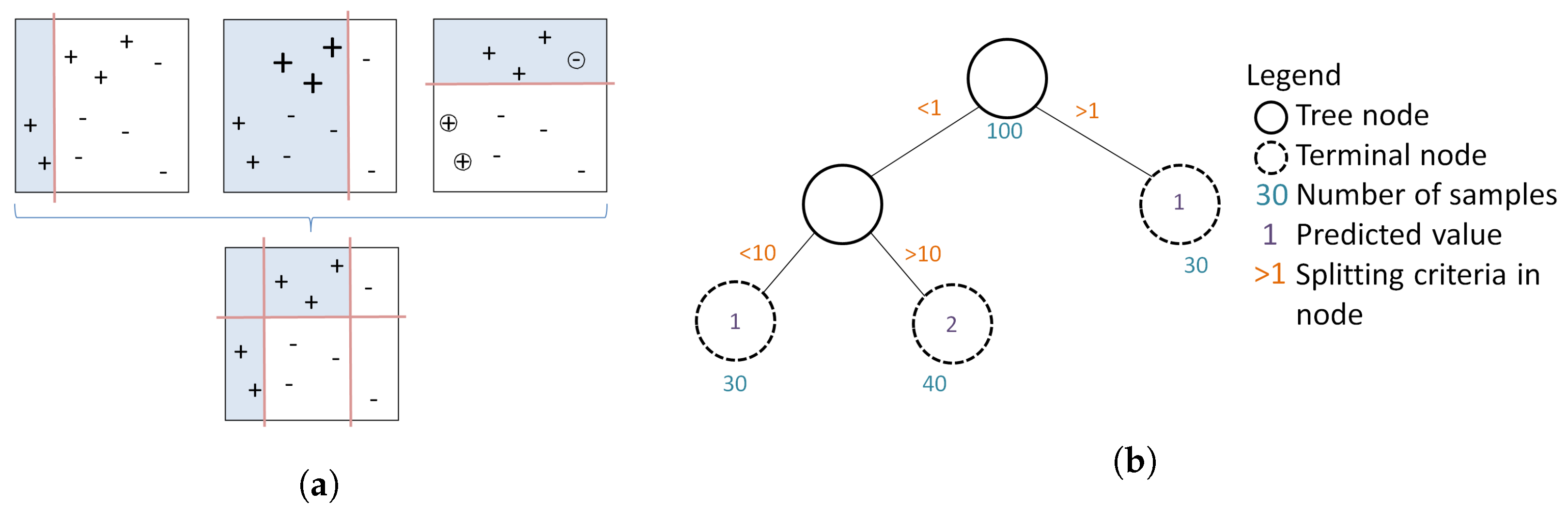 Remotesensing 10 01260 g008 Remotesensing 10 01260 g008