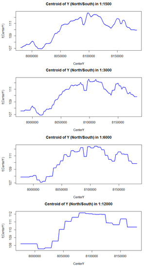 Remotesensing 10 01260 g0a1