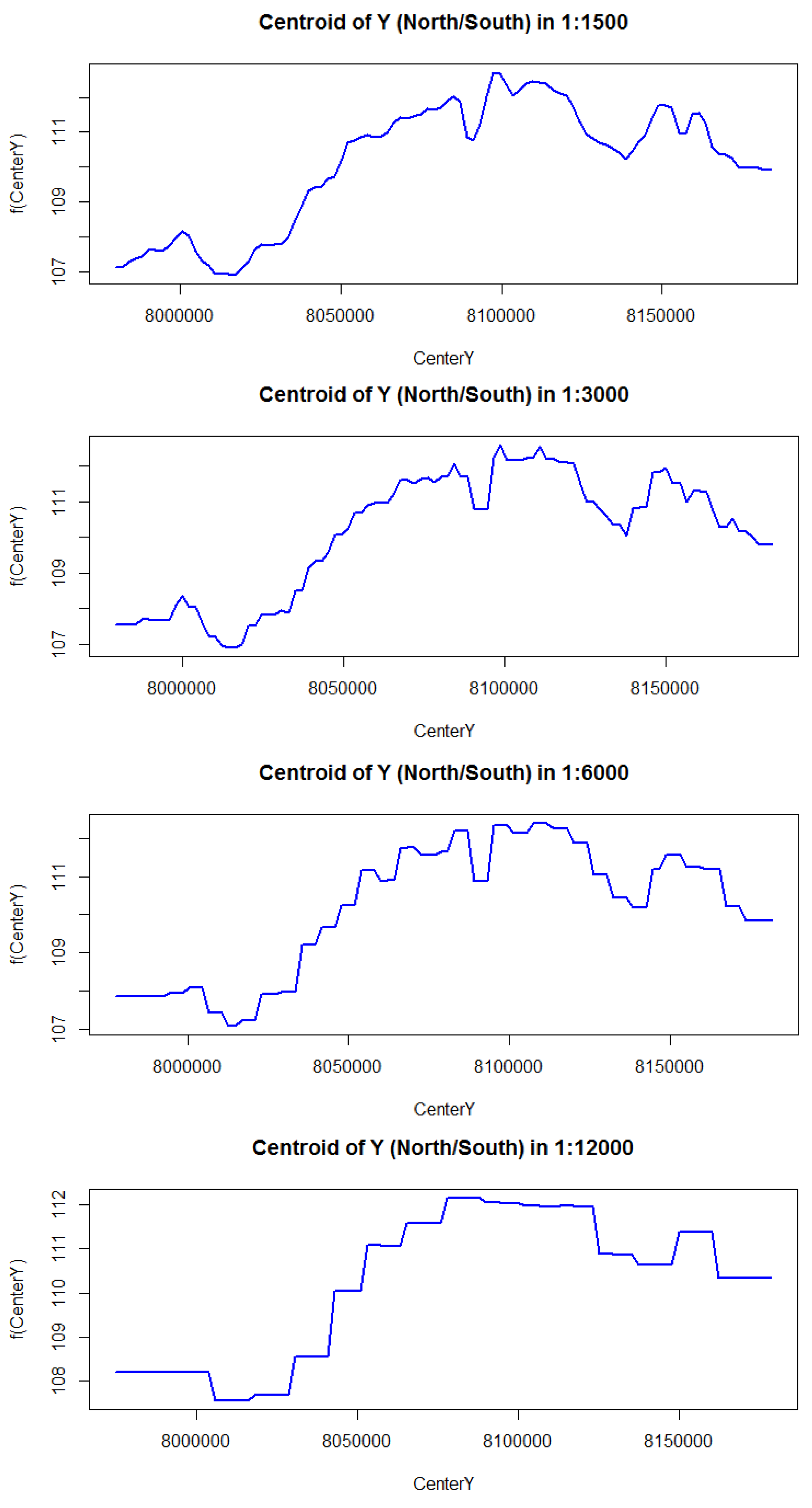 Remotesensing 10 01260 g0a1 Remotesensing 10 01260 g0a1