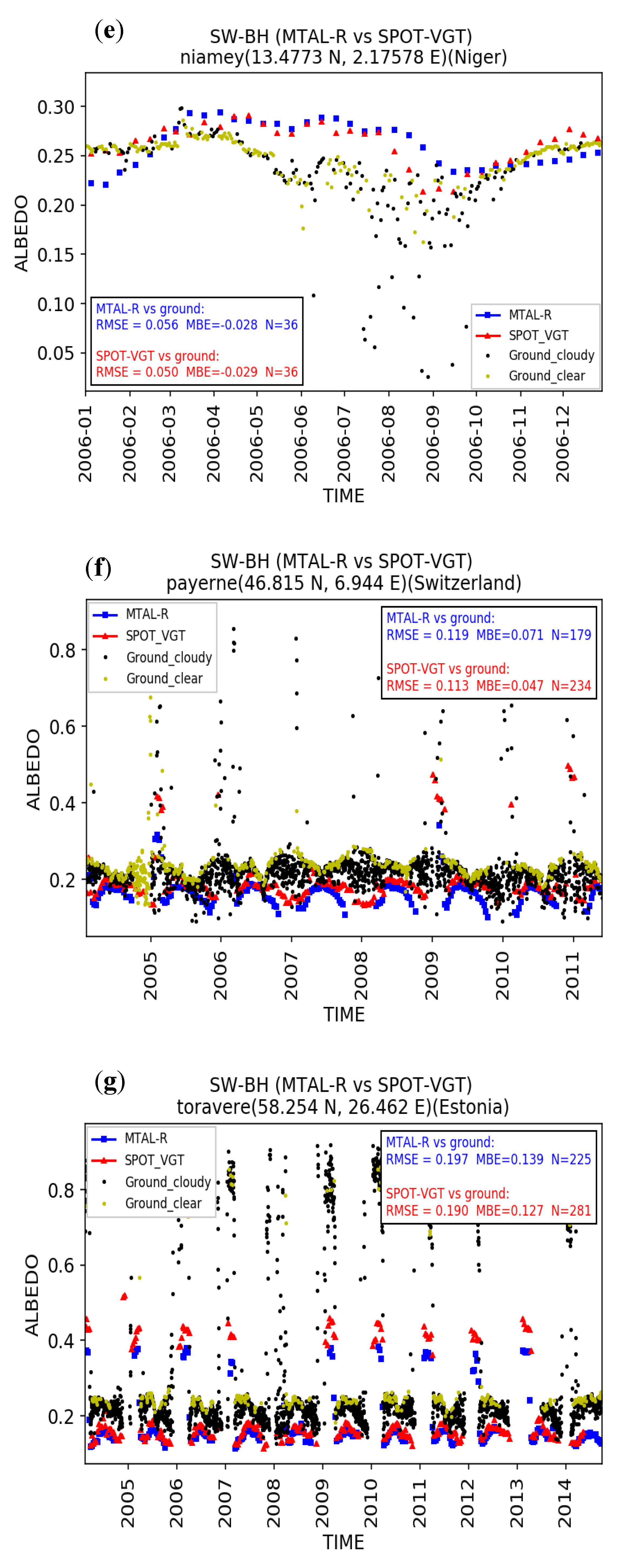 Remotesensing 10 01262 g003c