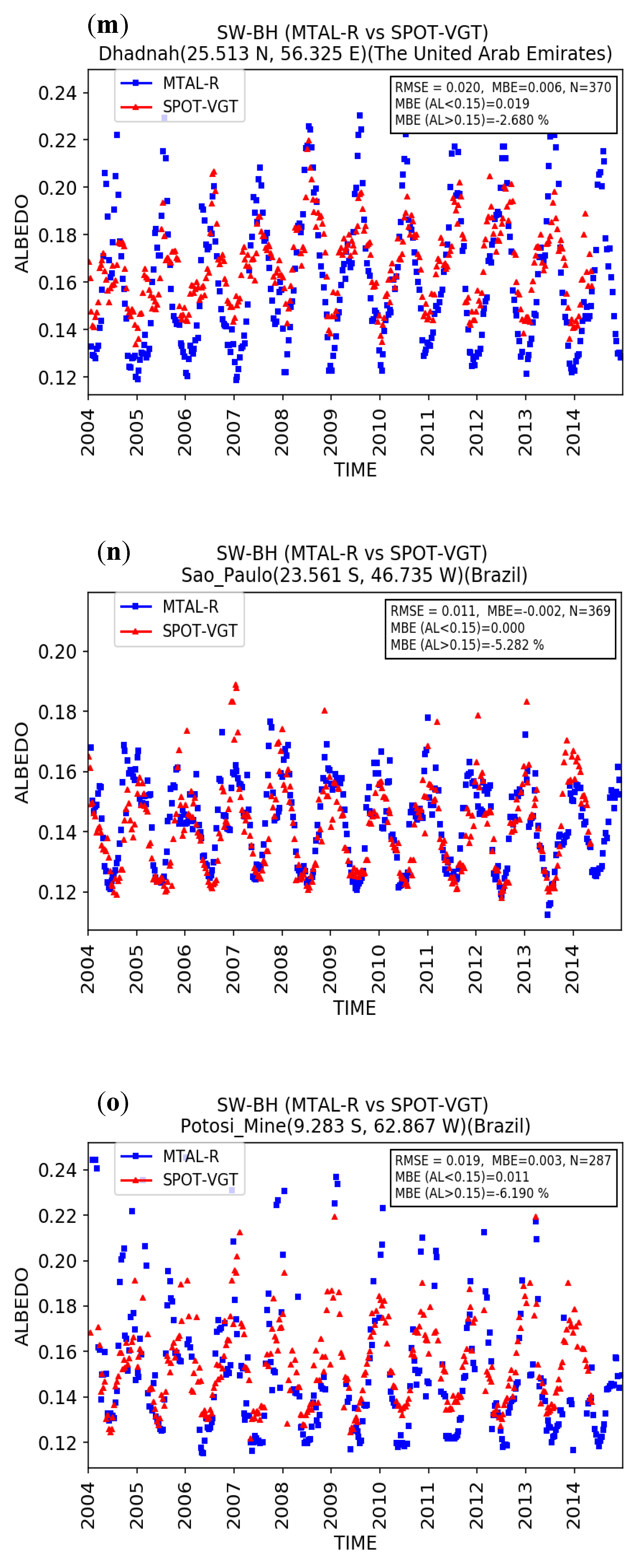 Remotesensing 10 01262 g004e