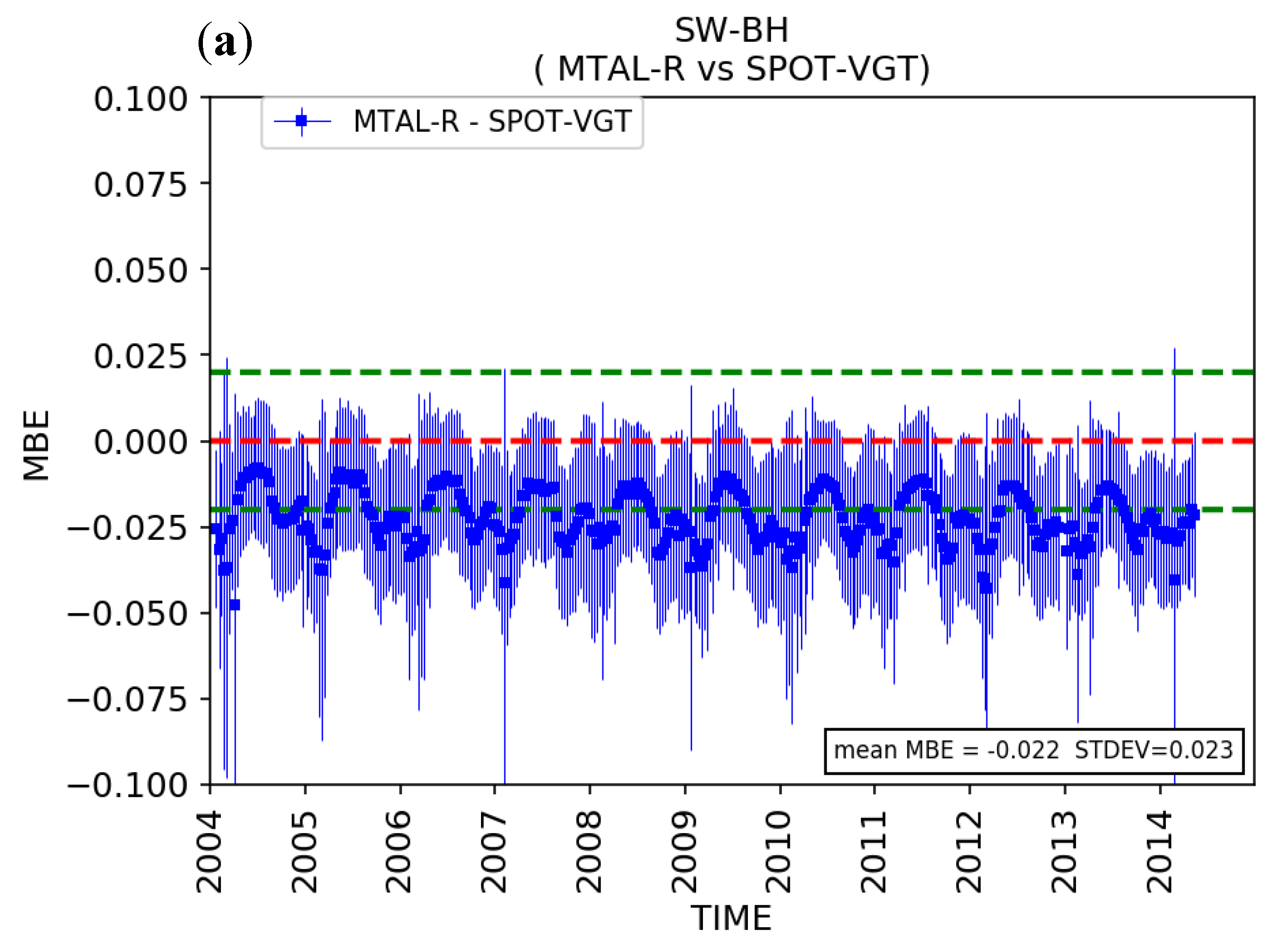 Remotesensing 10 01262 g005a