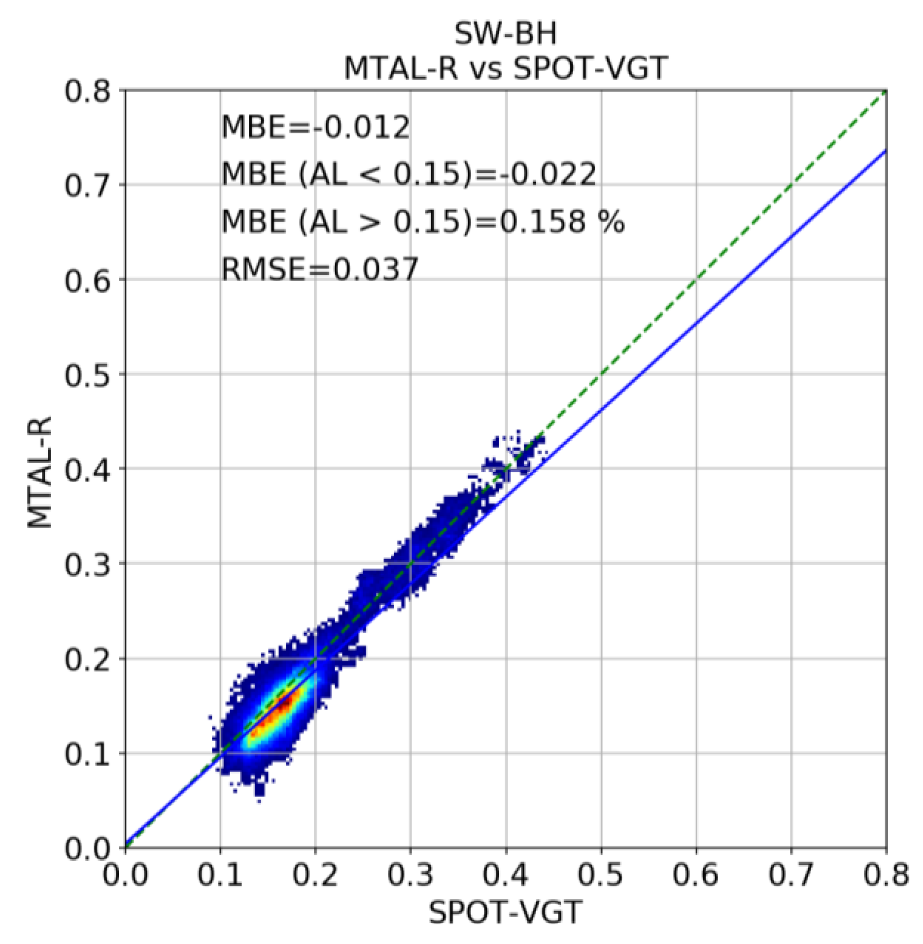Remotesensing 10 01262 g006