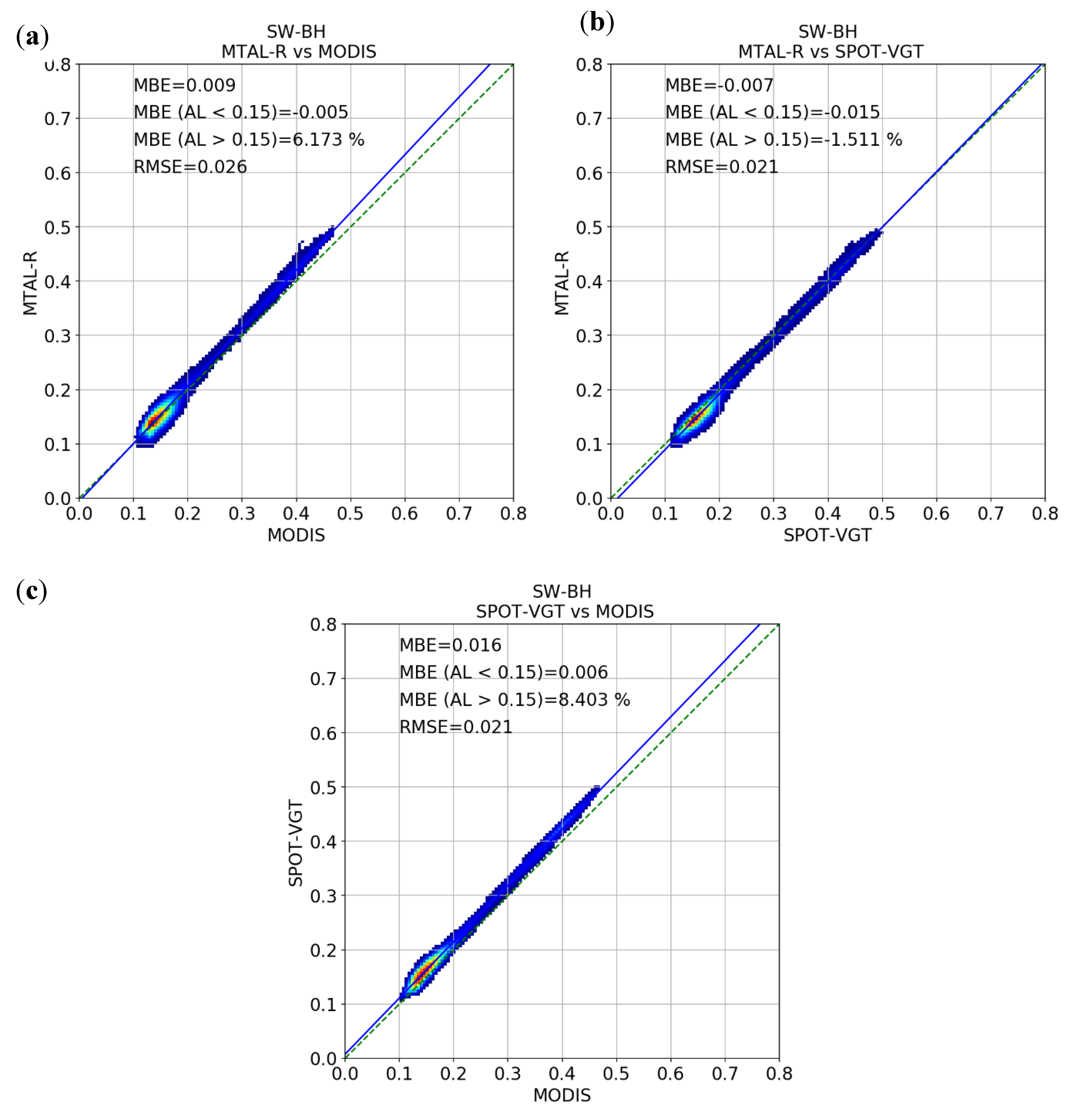 Remotesensing 10 01262 g010
