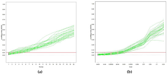 Remotesensing 10 01263 g0a1