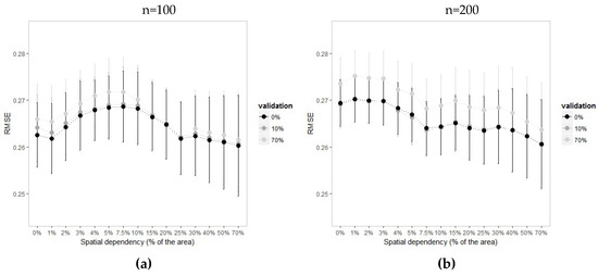 Remotesensing 10 01263 g0a2