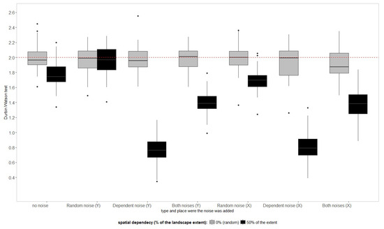 Remotesensing 10 01263 g0a3