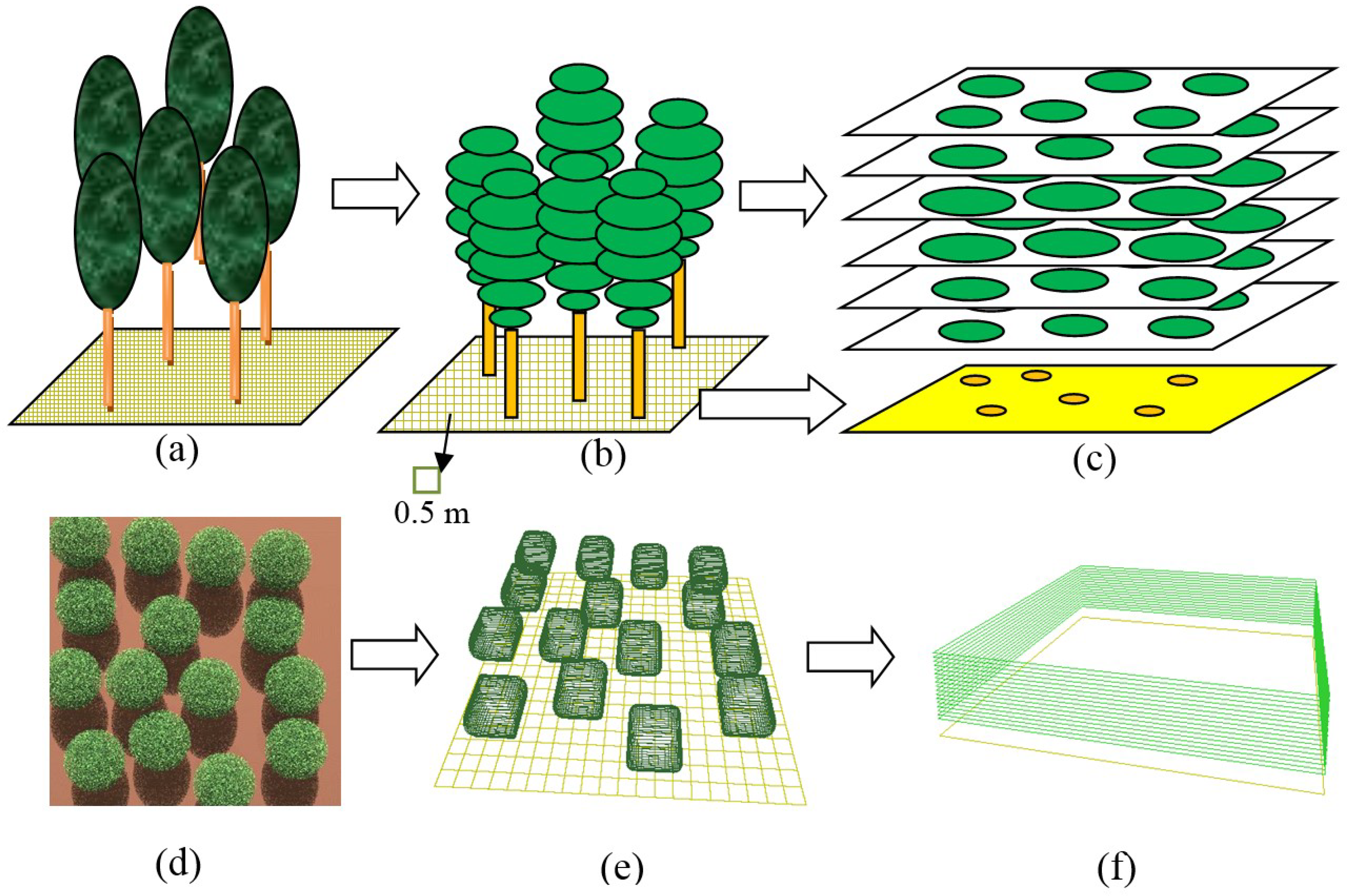 Remotesensing 10 01264 g003