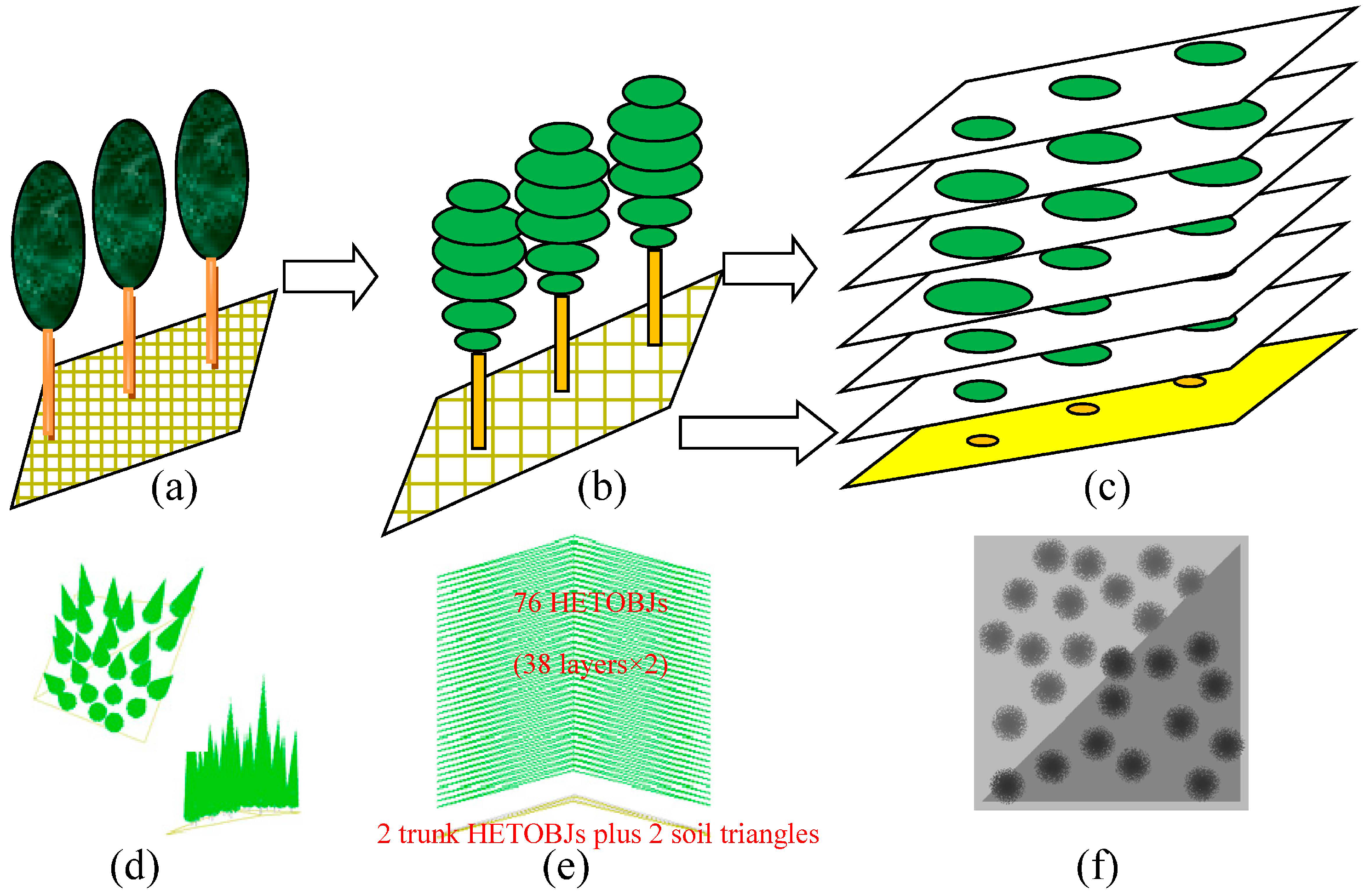 Remotesensing 10 01264 g005