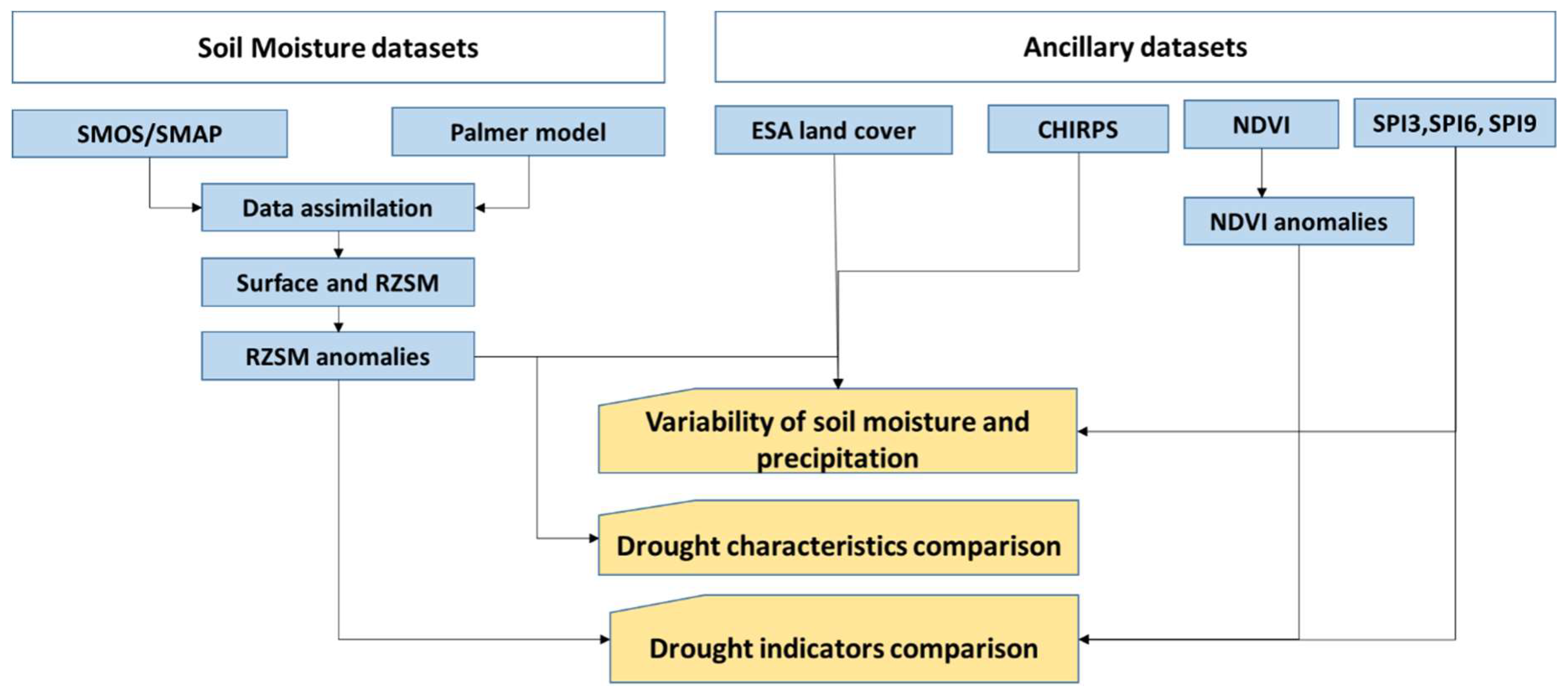 Remotesensing 10 01265 g001