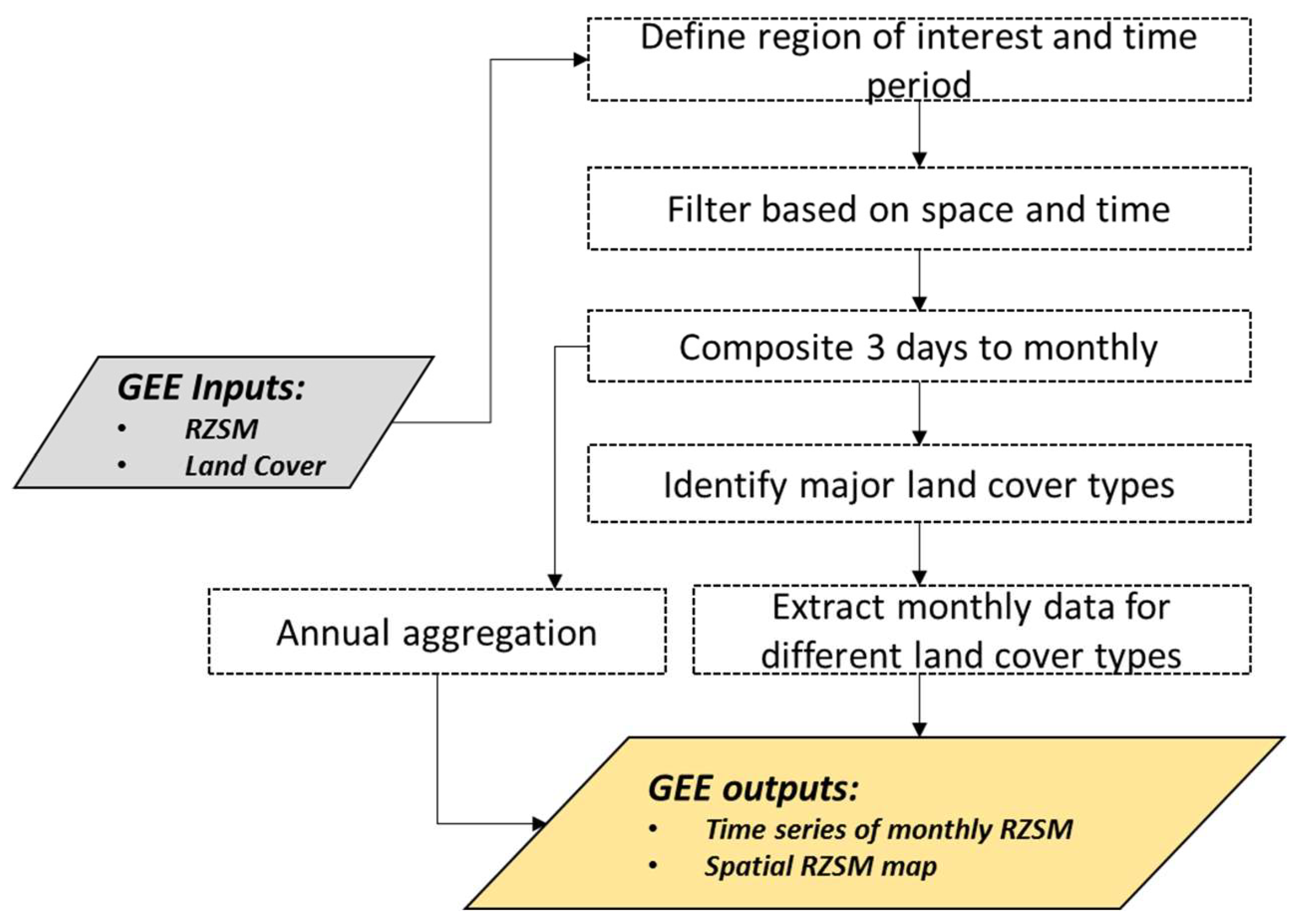 Remotesensing 10 01265 g003