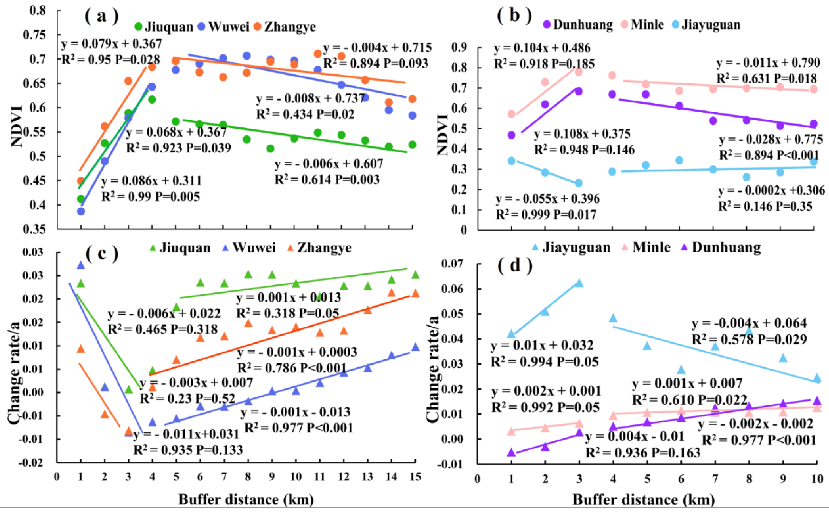 Remotesensing 10 01270 g008