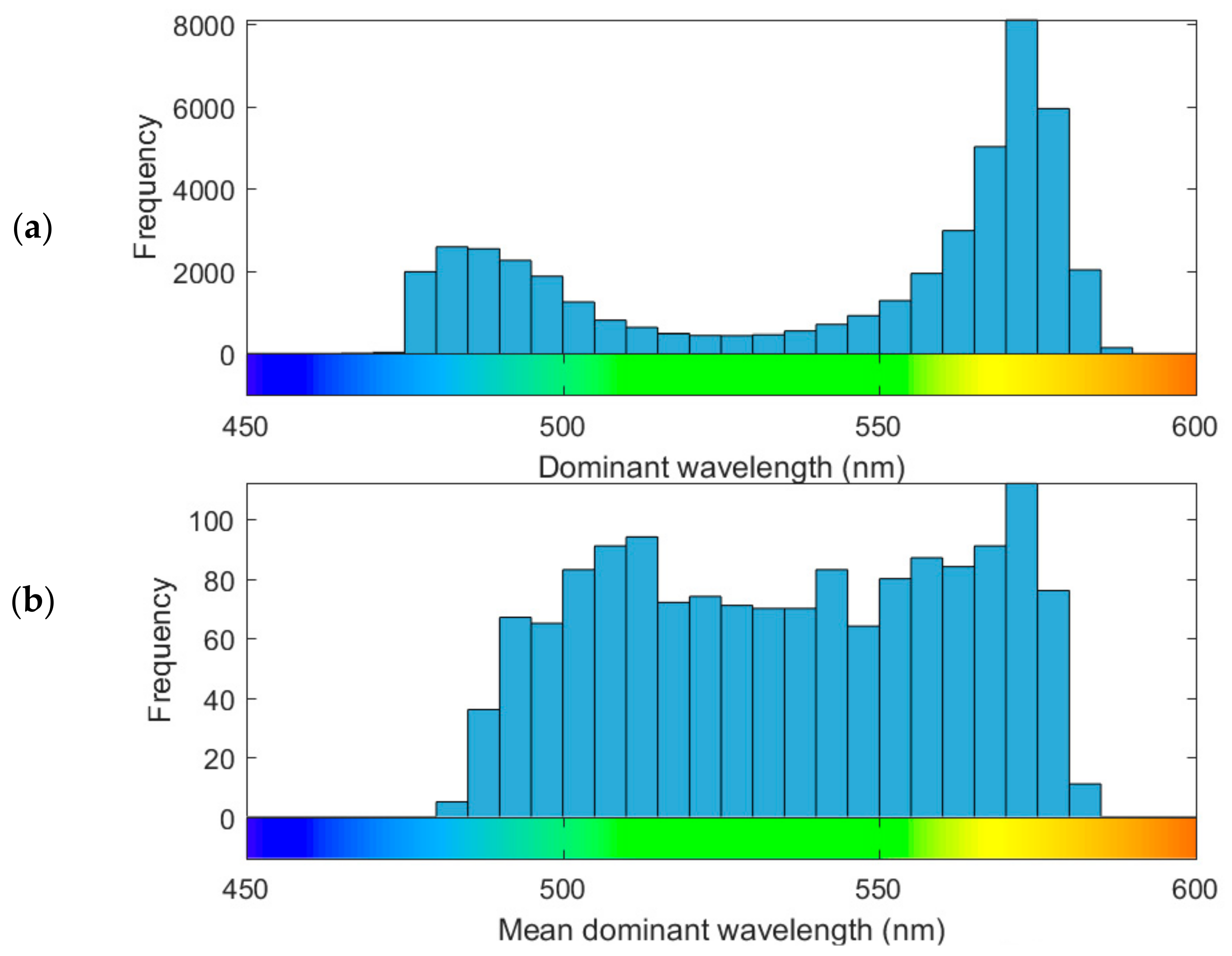 Remotesensing 10 01273 g008