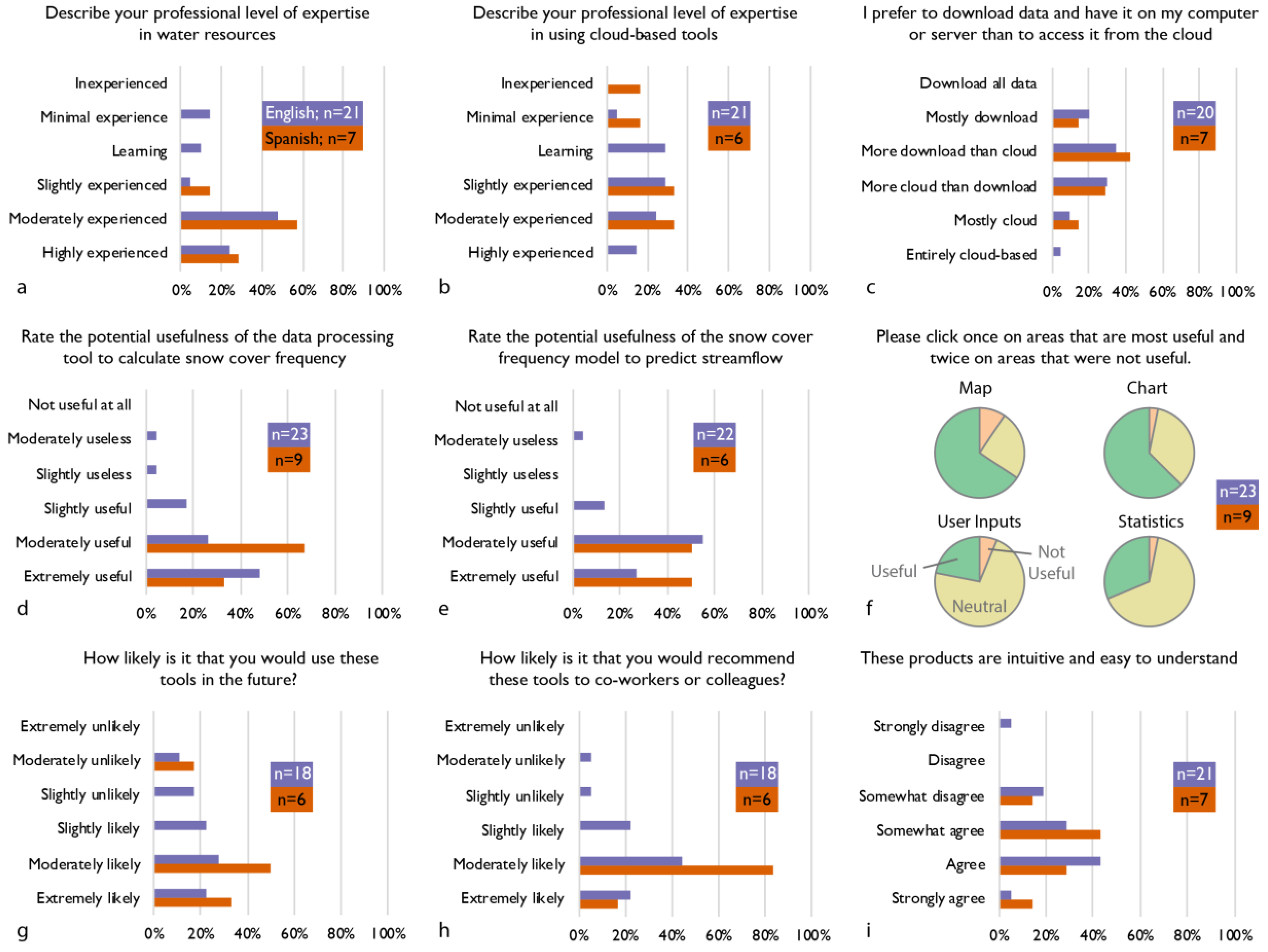 Remotesensing 10 01276 g004