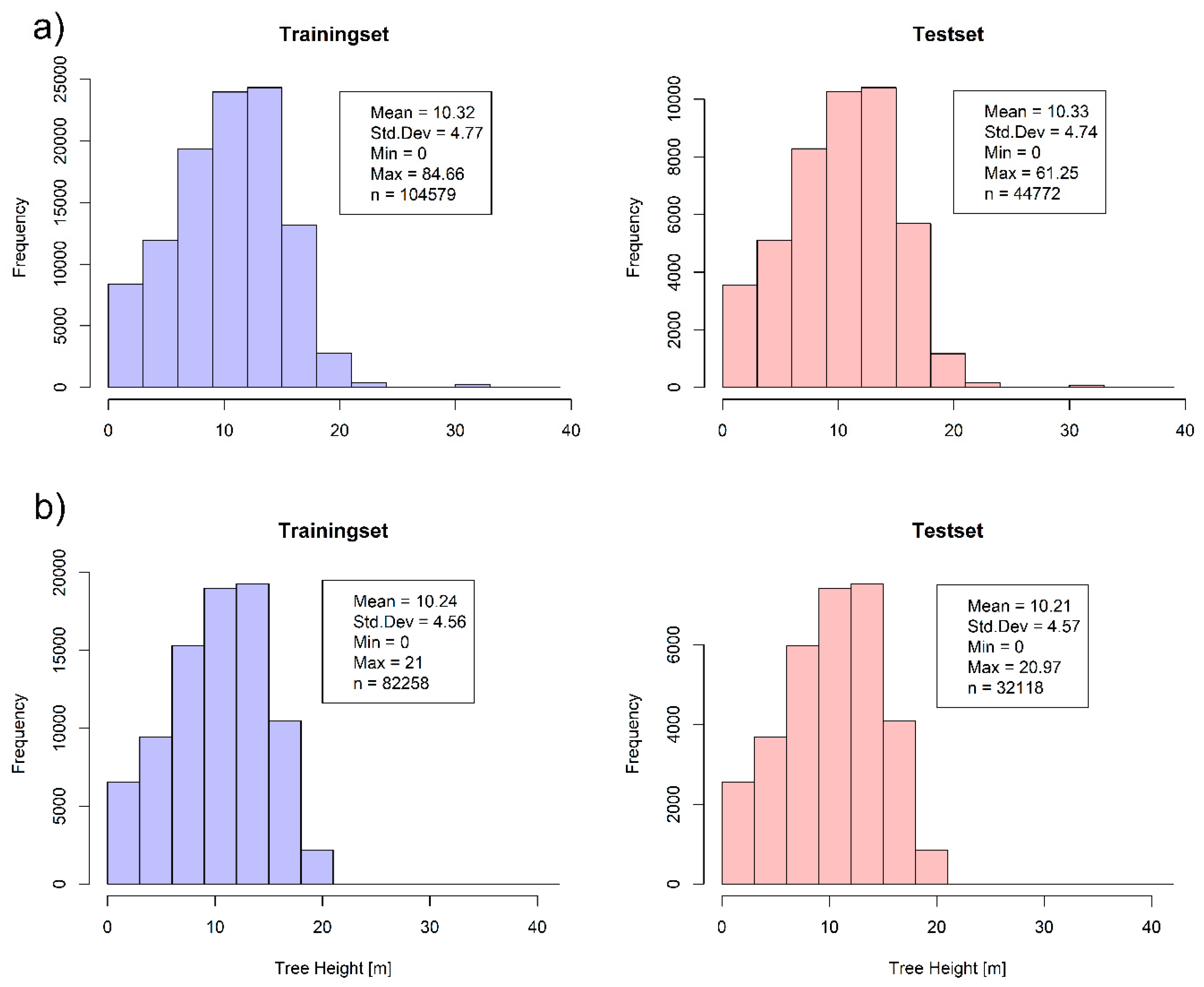 Remotesensing 10 01277 g004