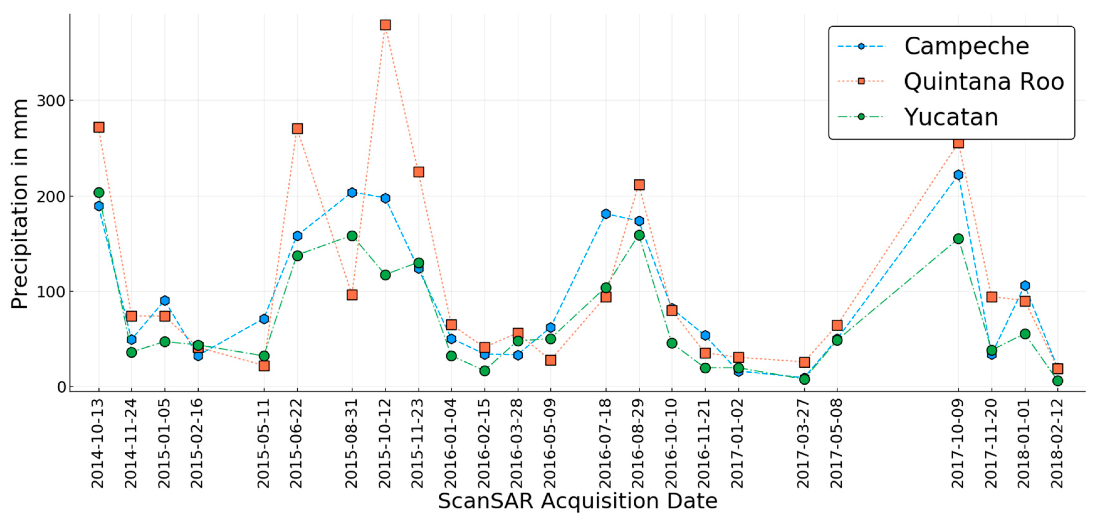 Remotesensing 10 01277 g005