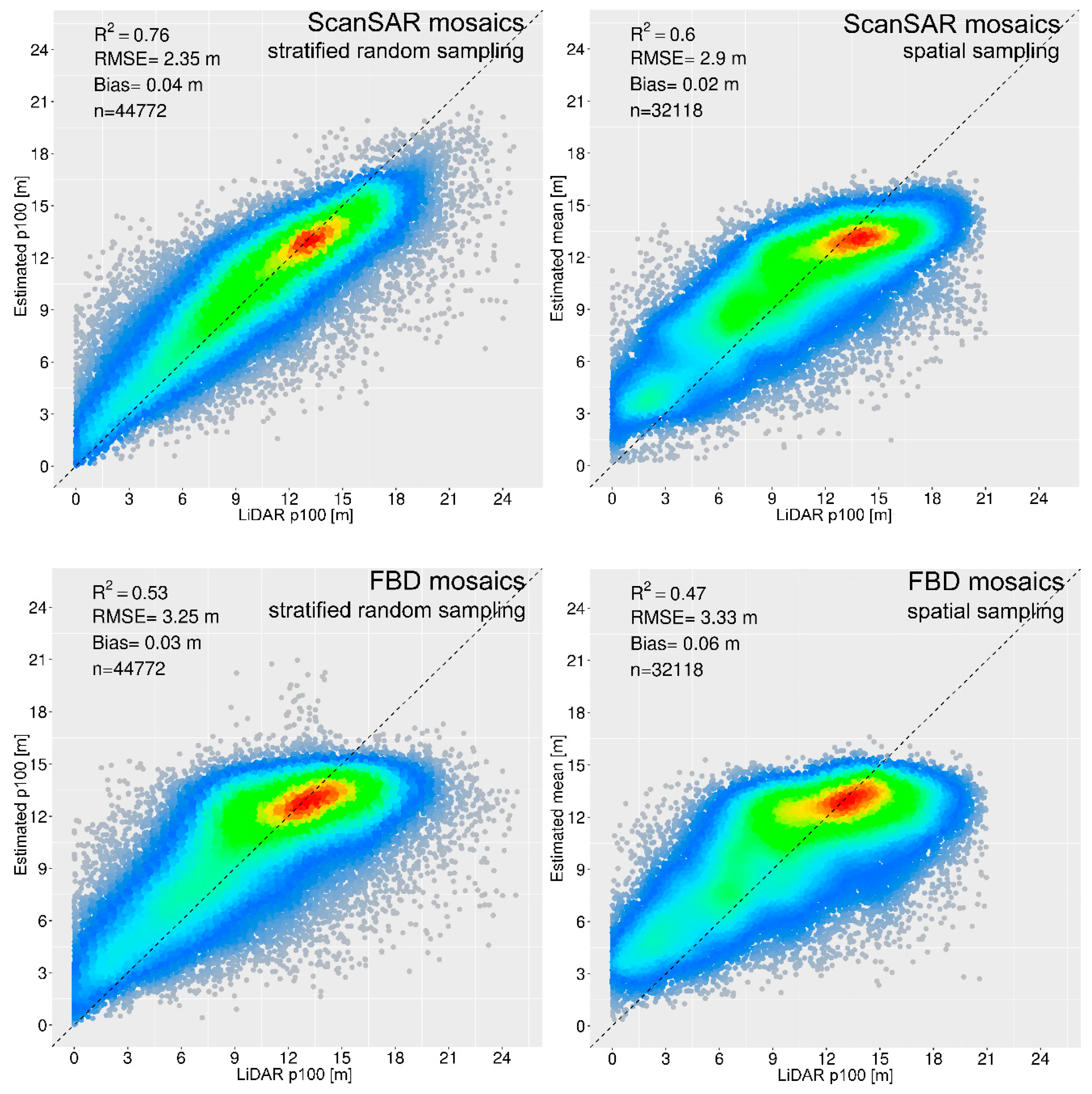 Remotesensing 10 01277 g006