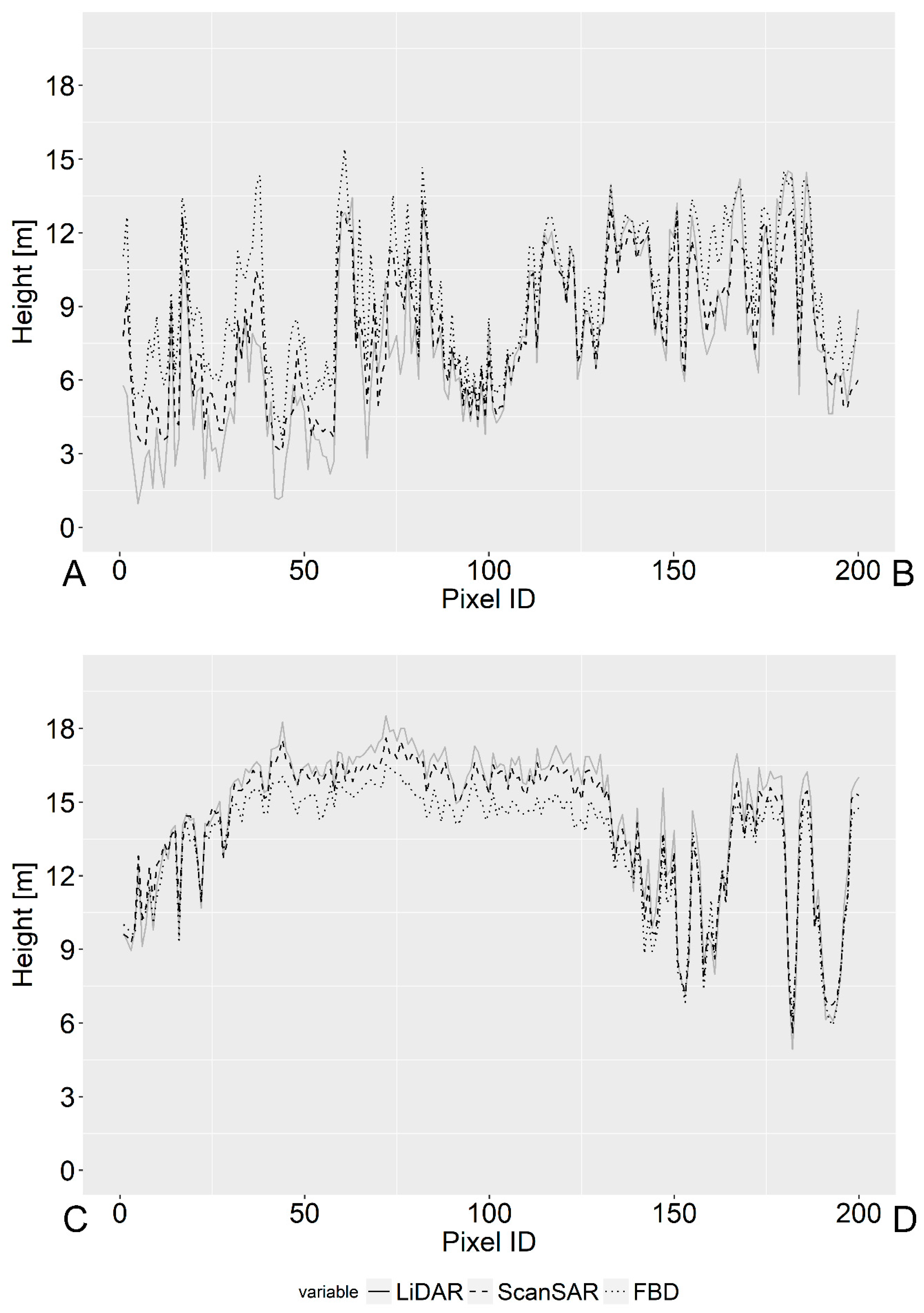 Remotesensing 10 01277 g008