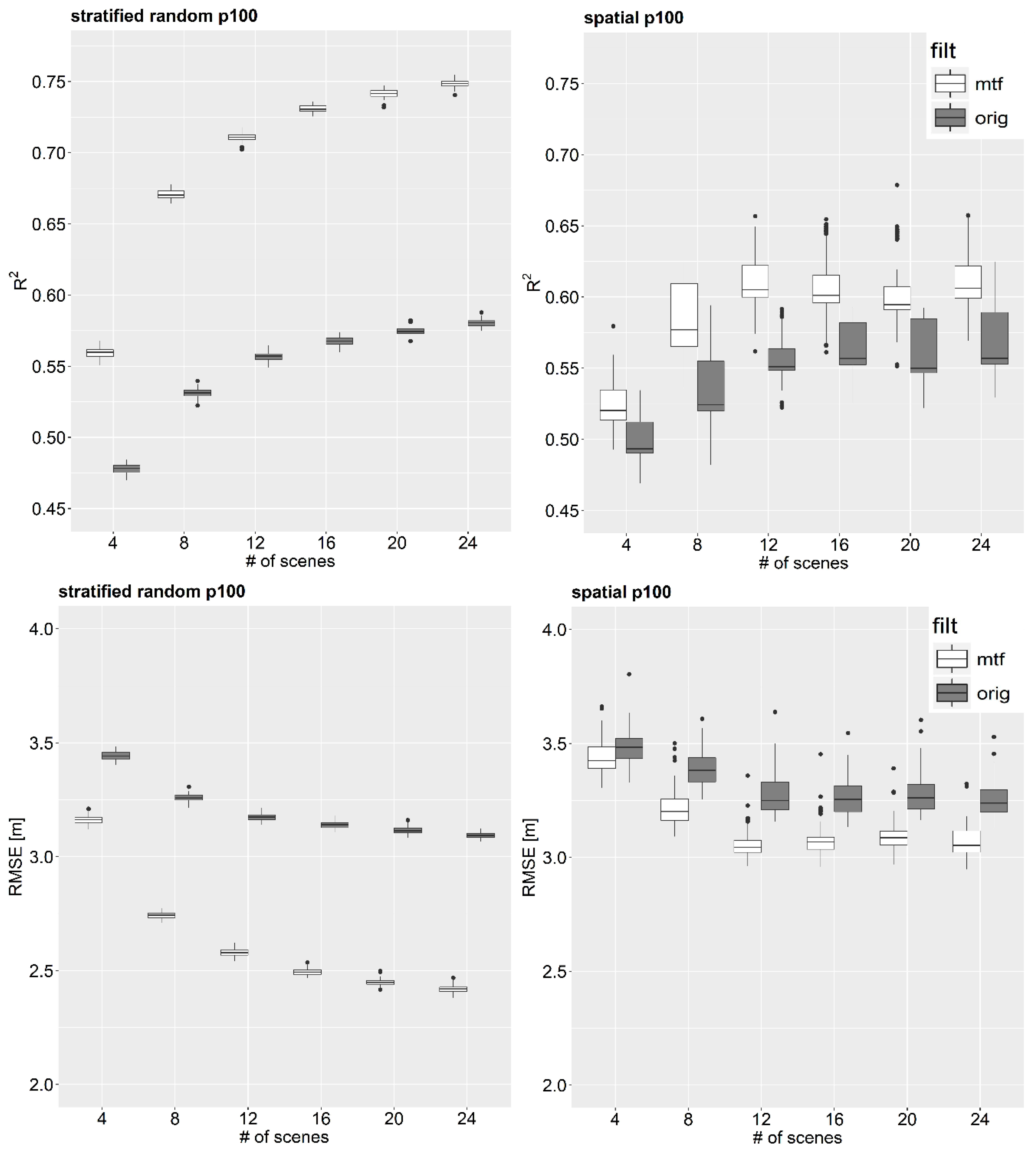 Remotesensing 10 01277 g009