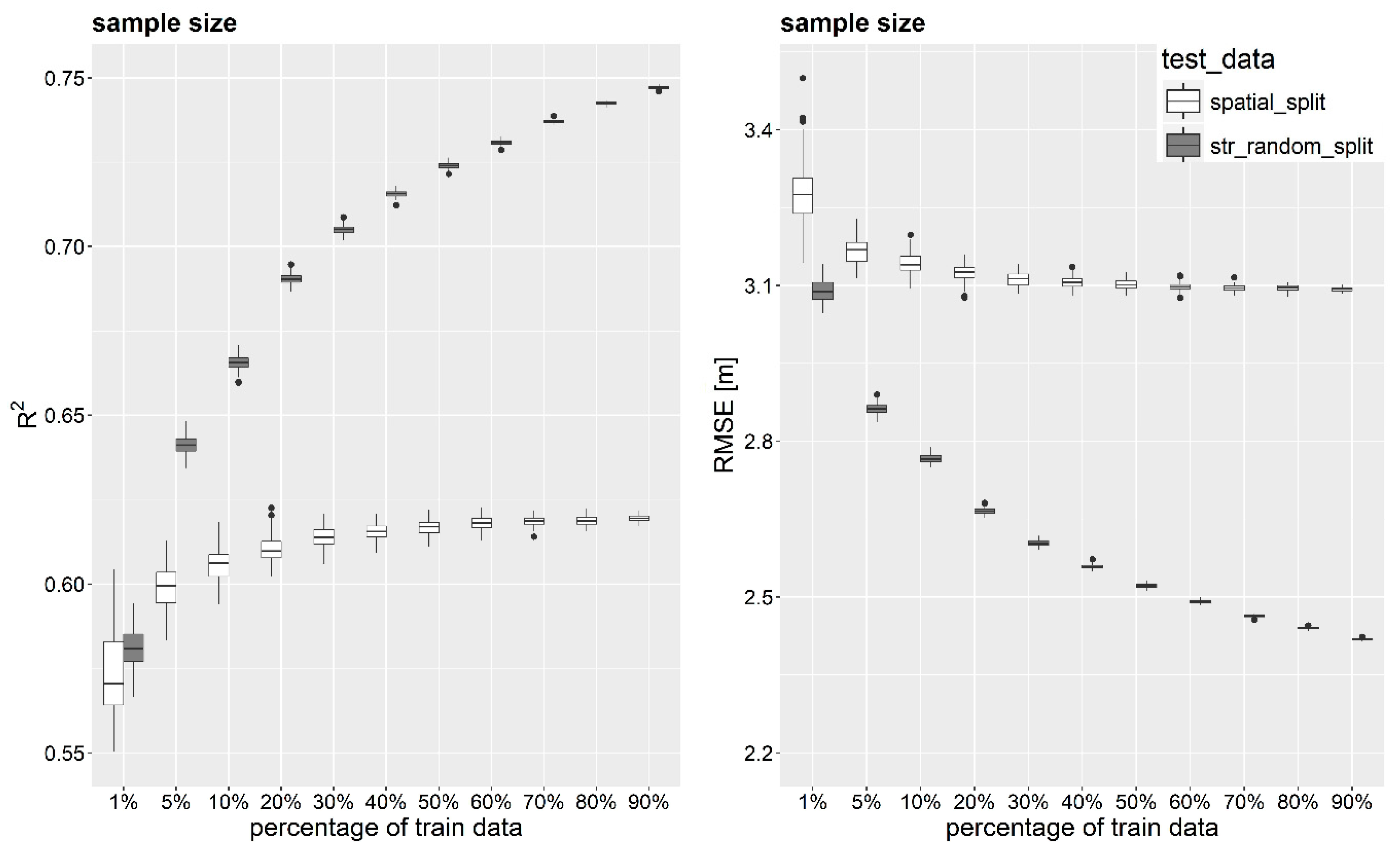 Remotesensing 10 01277 g010