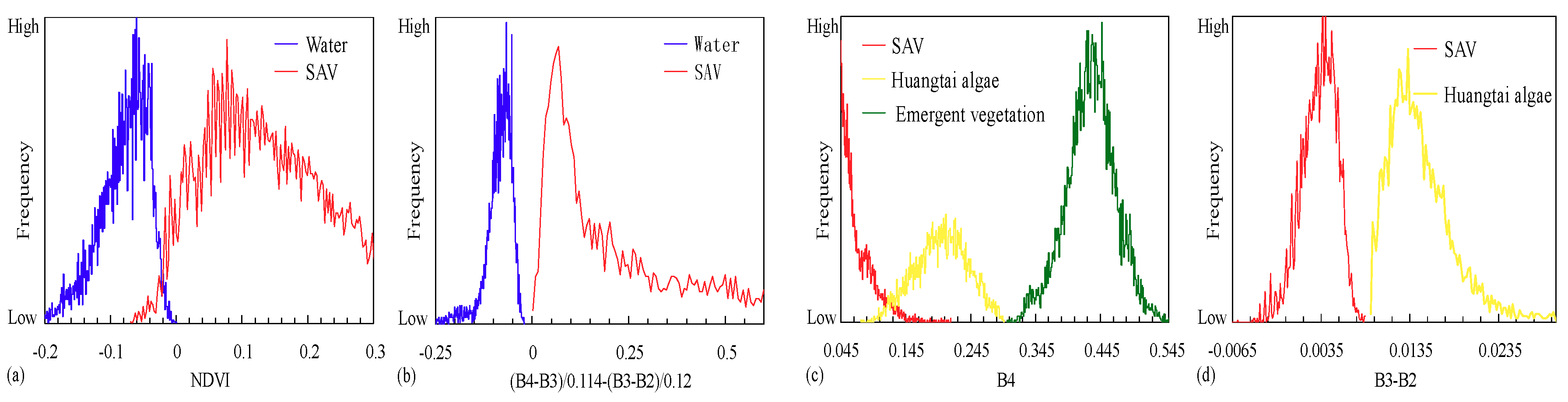 Remotesensing 10 01279 g008