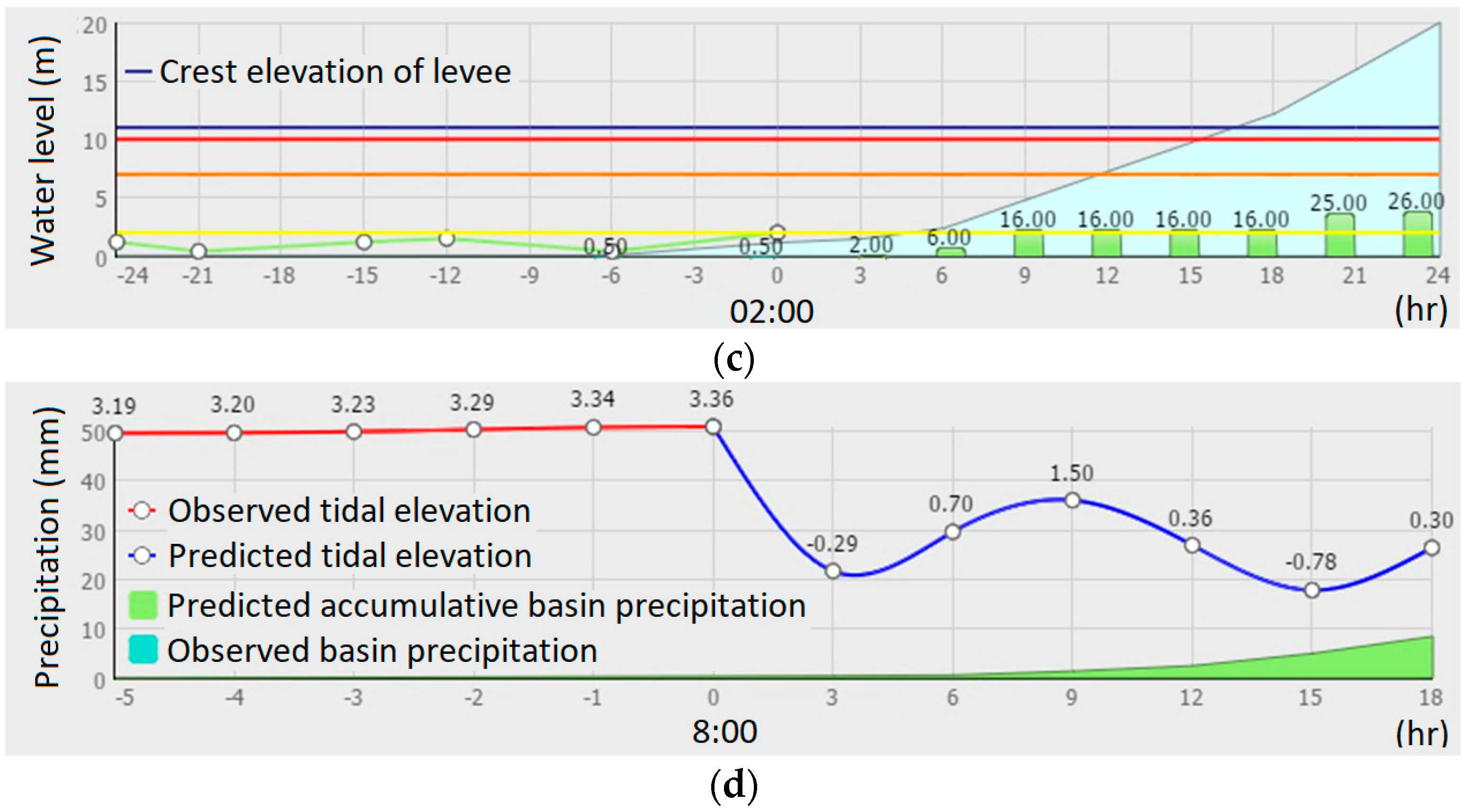 Remotesensing 10 01283 g006b