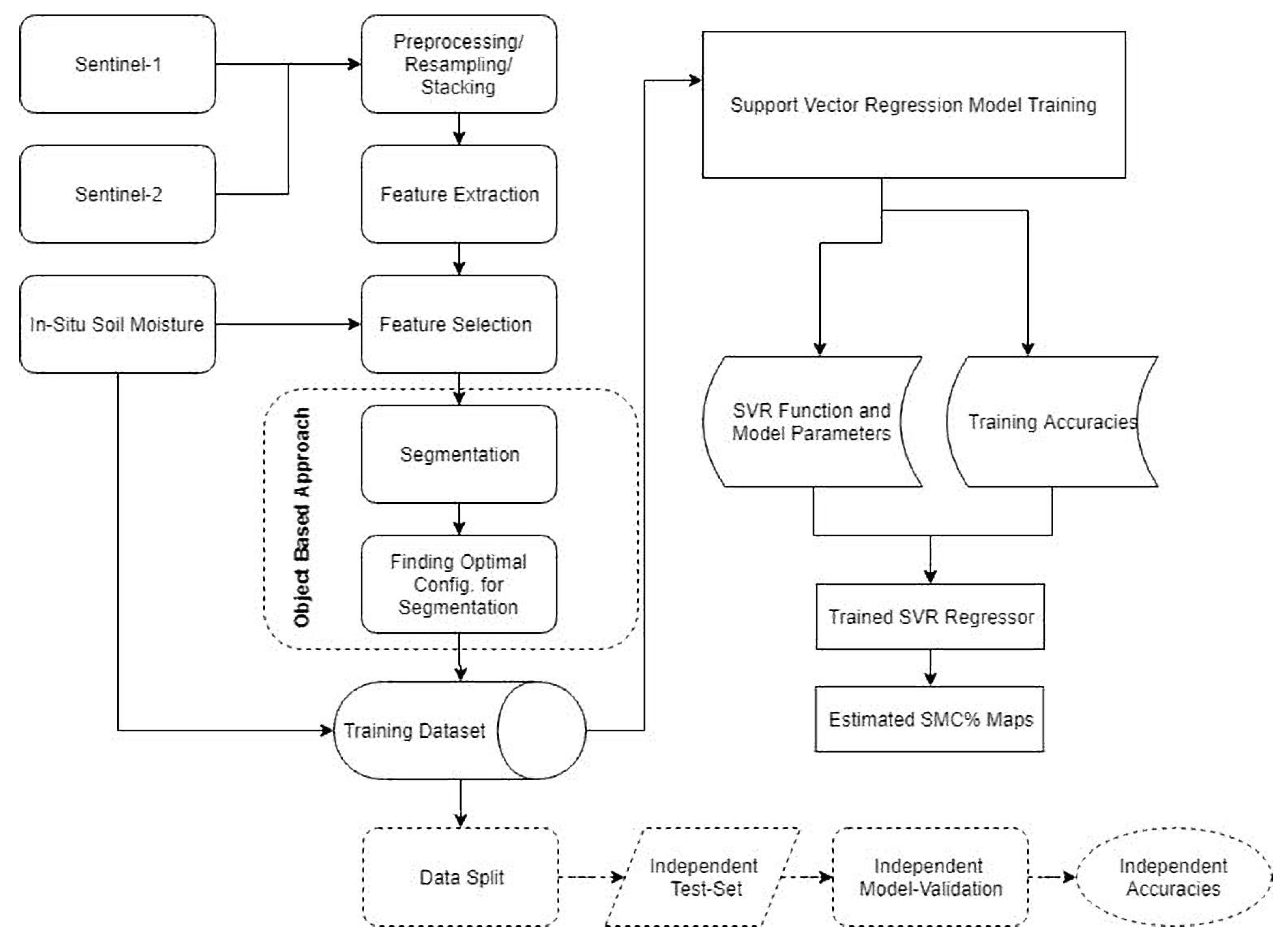 Remotesensing 10 01285 g002