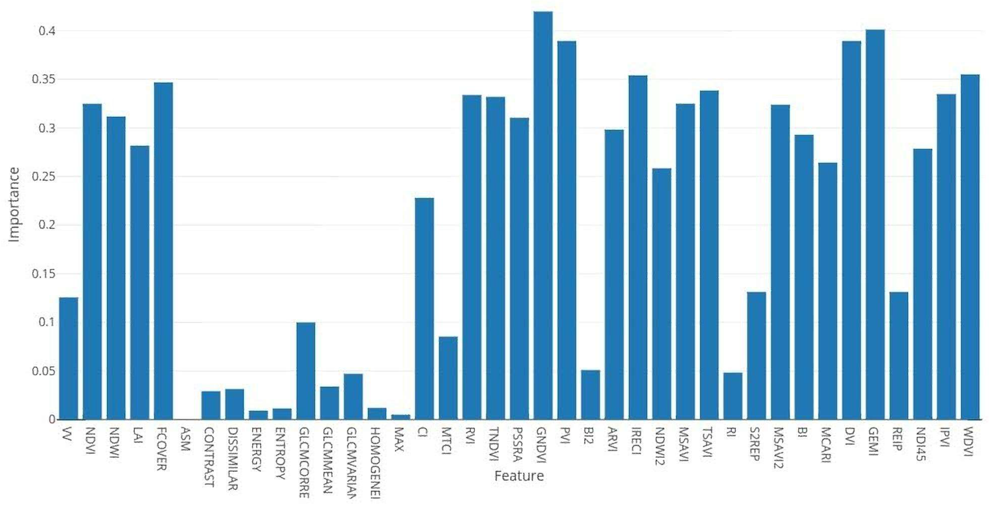 Remotesensing 10 01285 g003