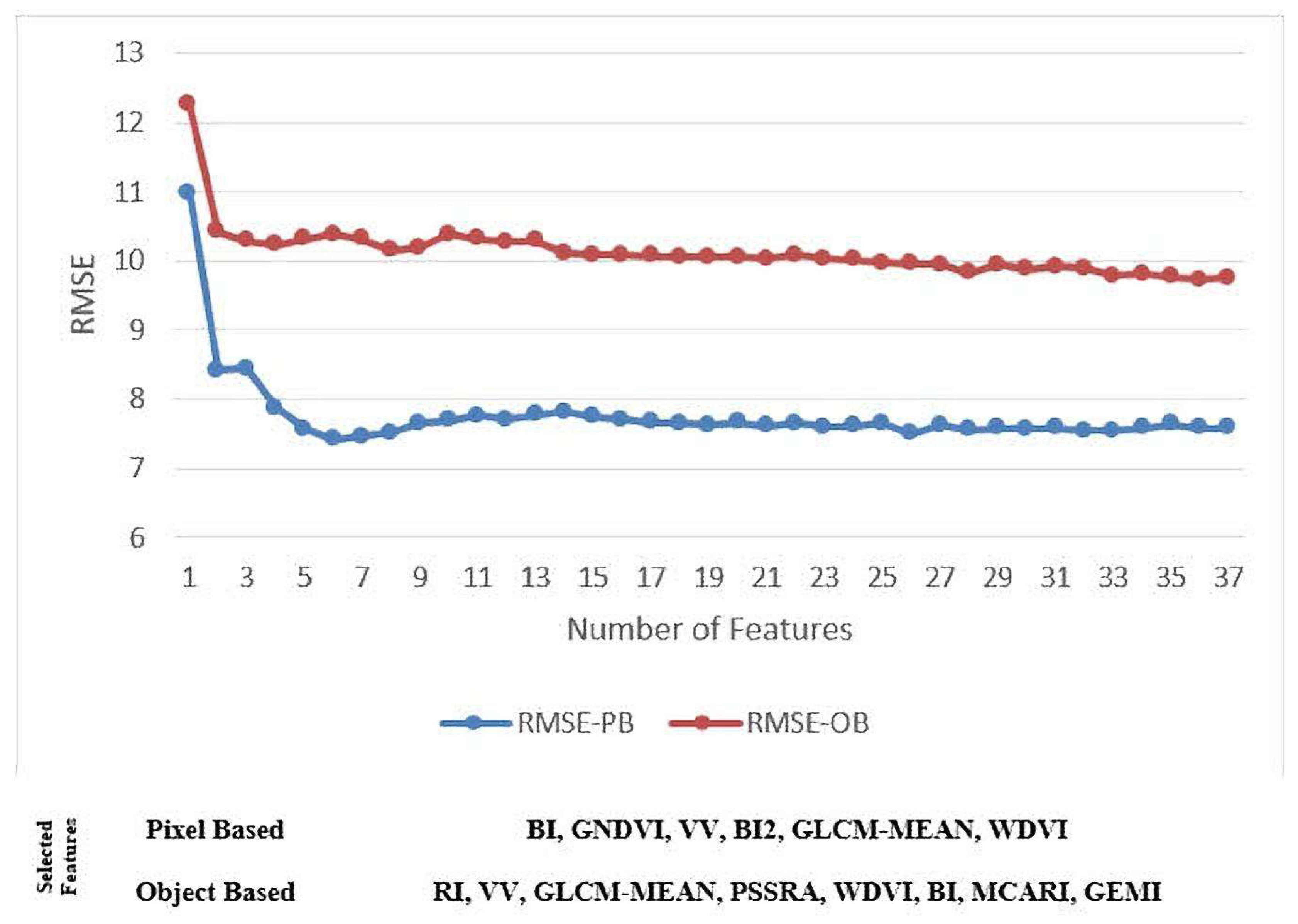 Remotesensing 10 01285 g005