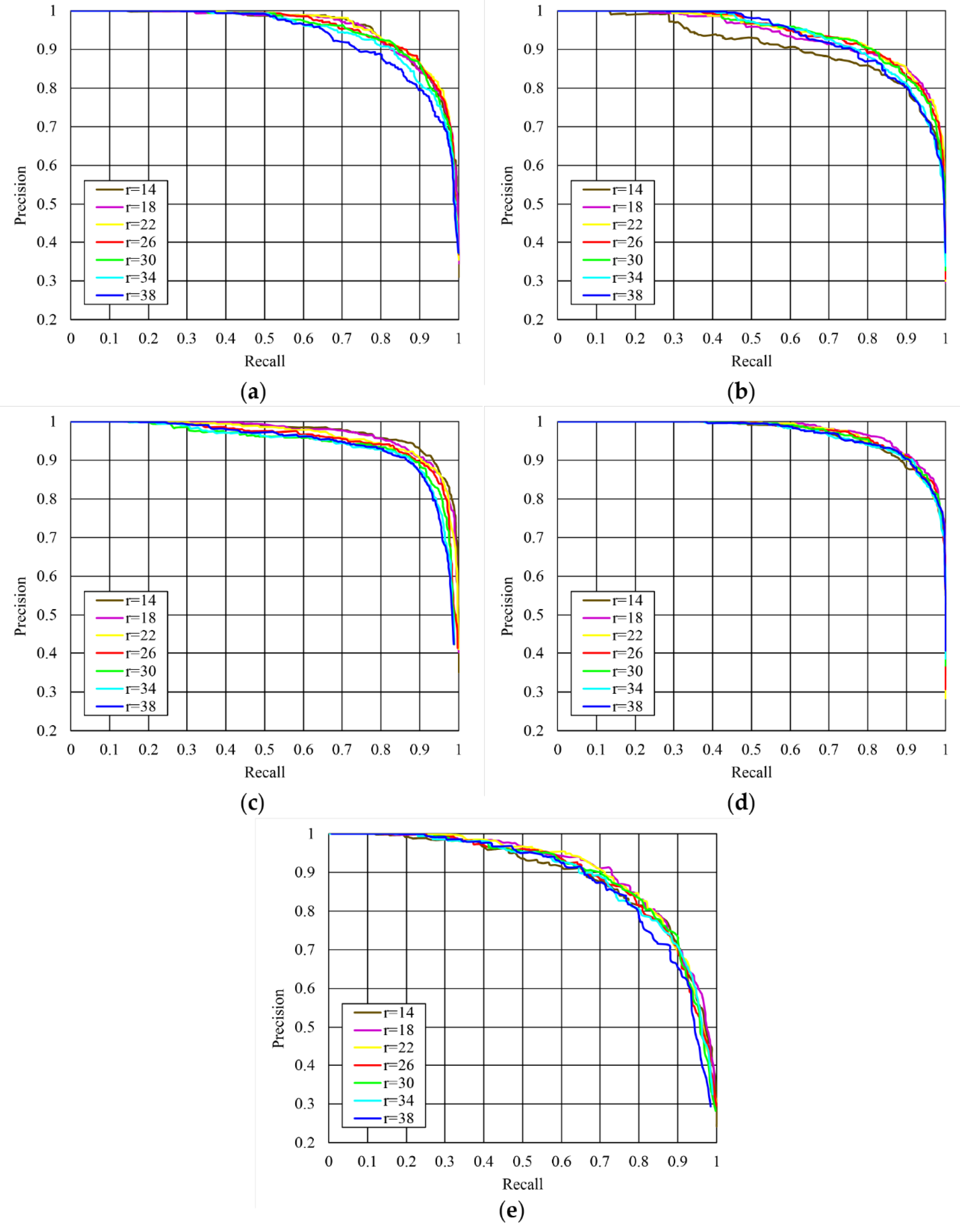 Remotesensing 10 01287 g008 Remotesensing 10 01287 g008