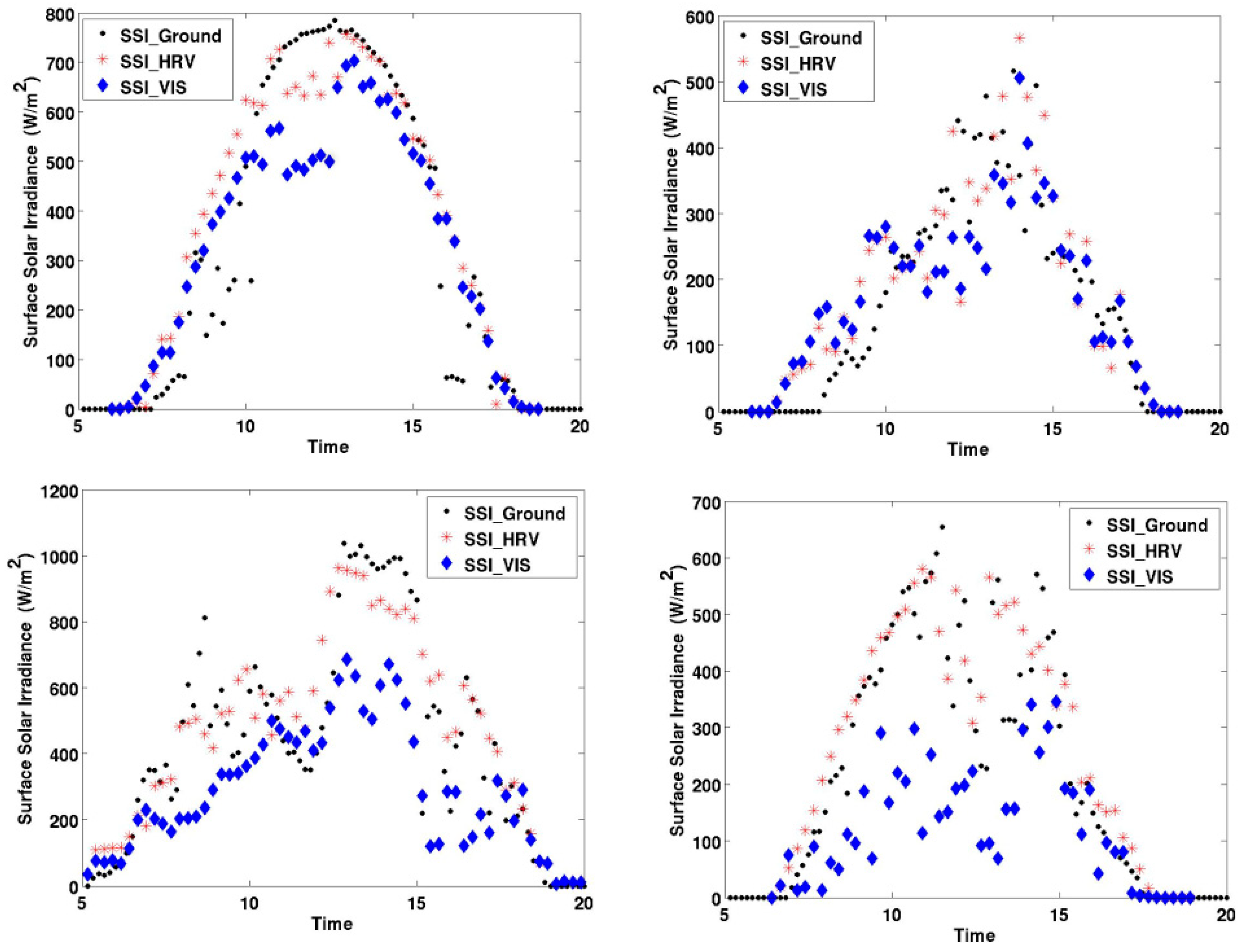 Remotesensing 10 01288 g004