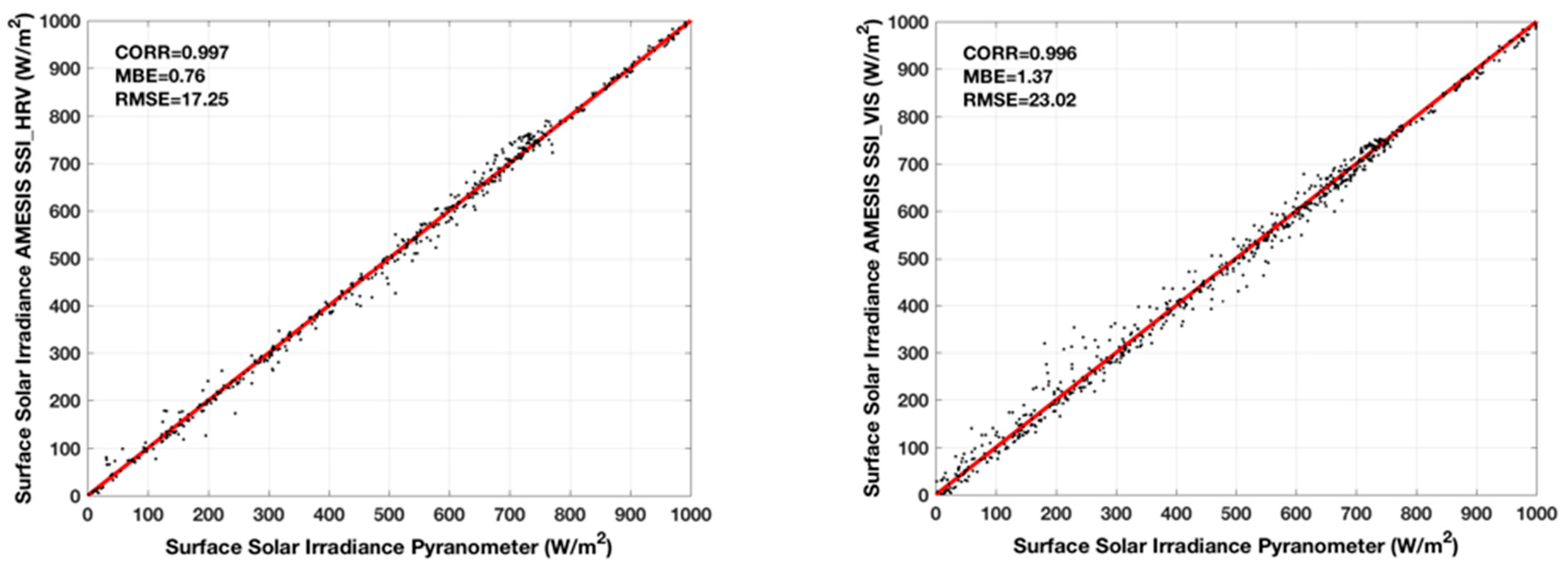 Remotesensing 10 01288 g005