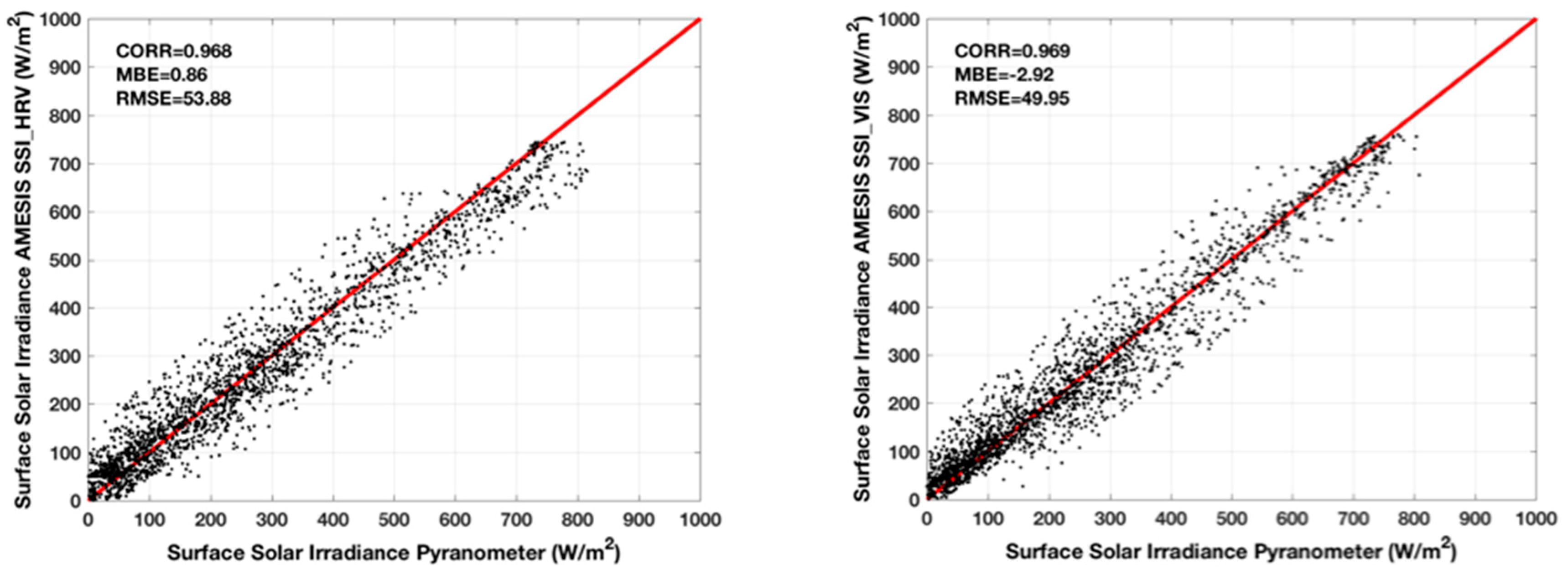 Remotesensing 10 01288 g006