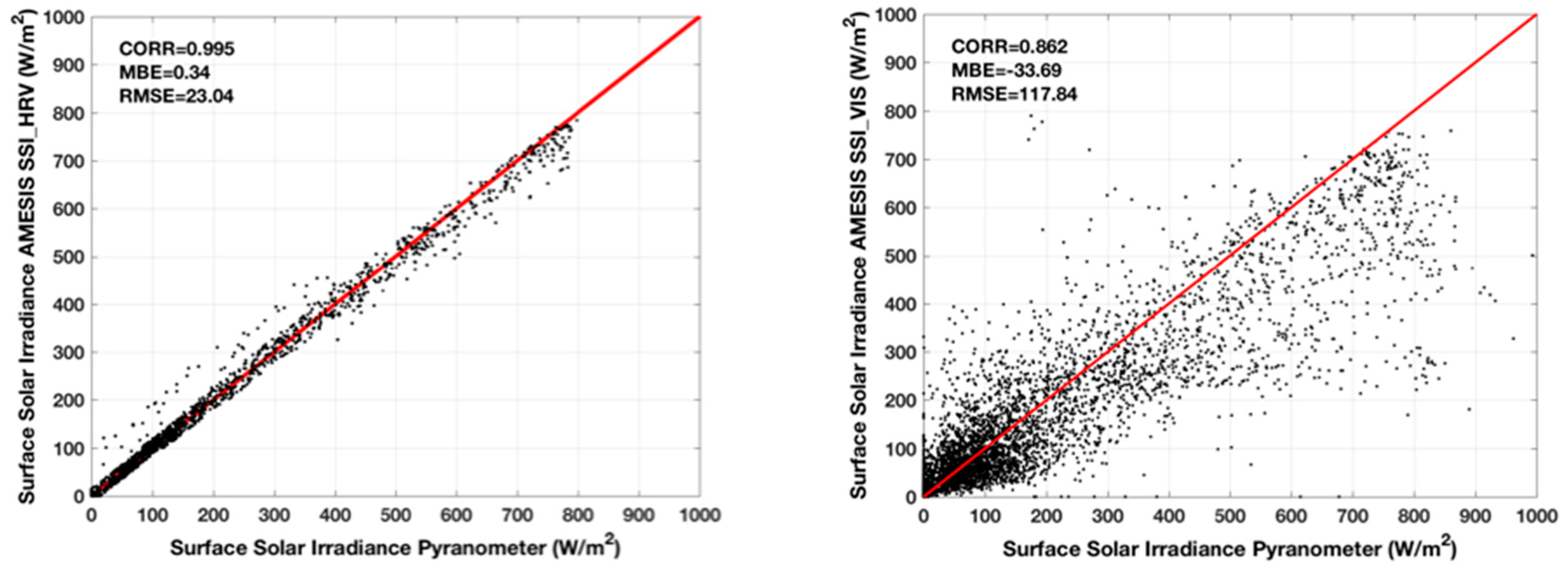 Remotesensing 10 01288 g007