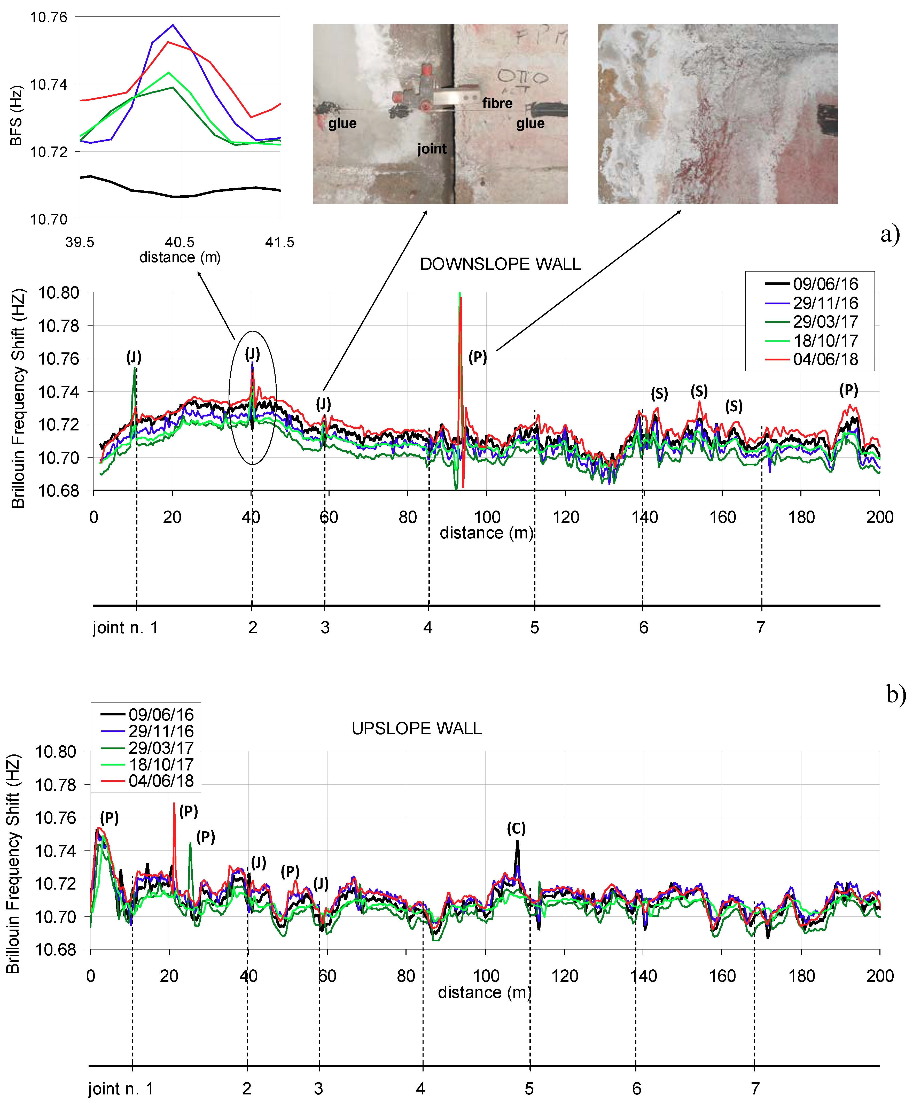 Remotesensing 10 01291 g006