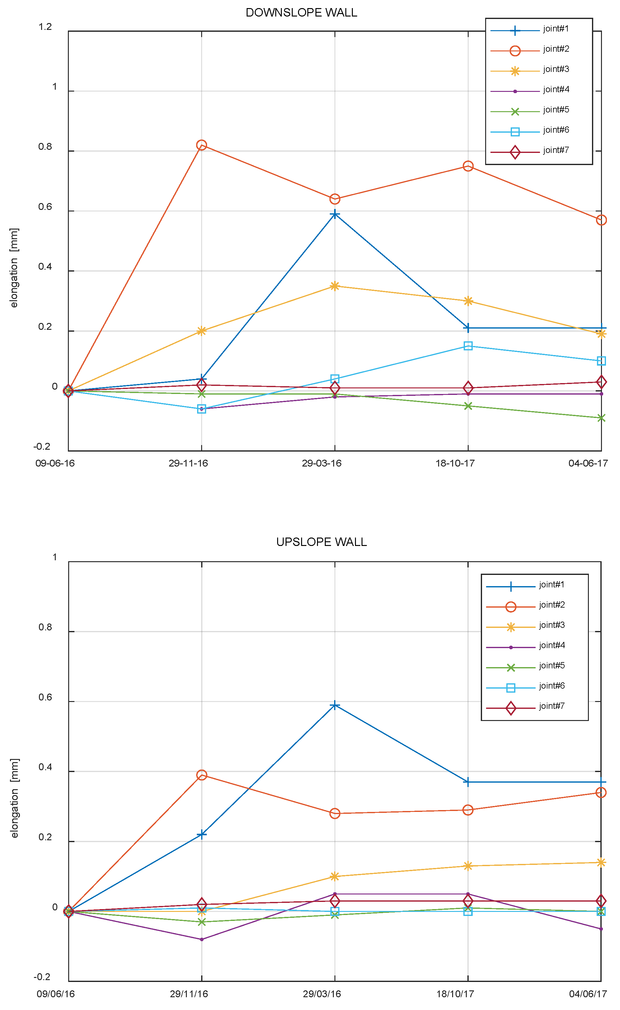 Remotesensing 10 01291 g007