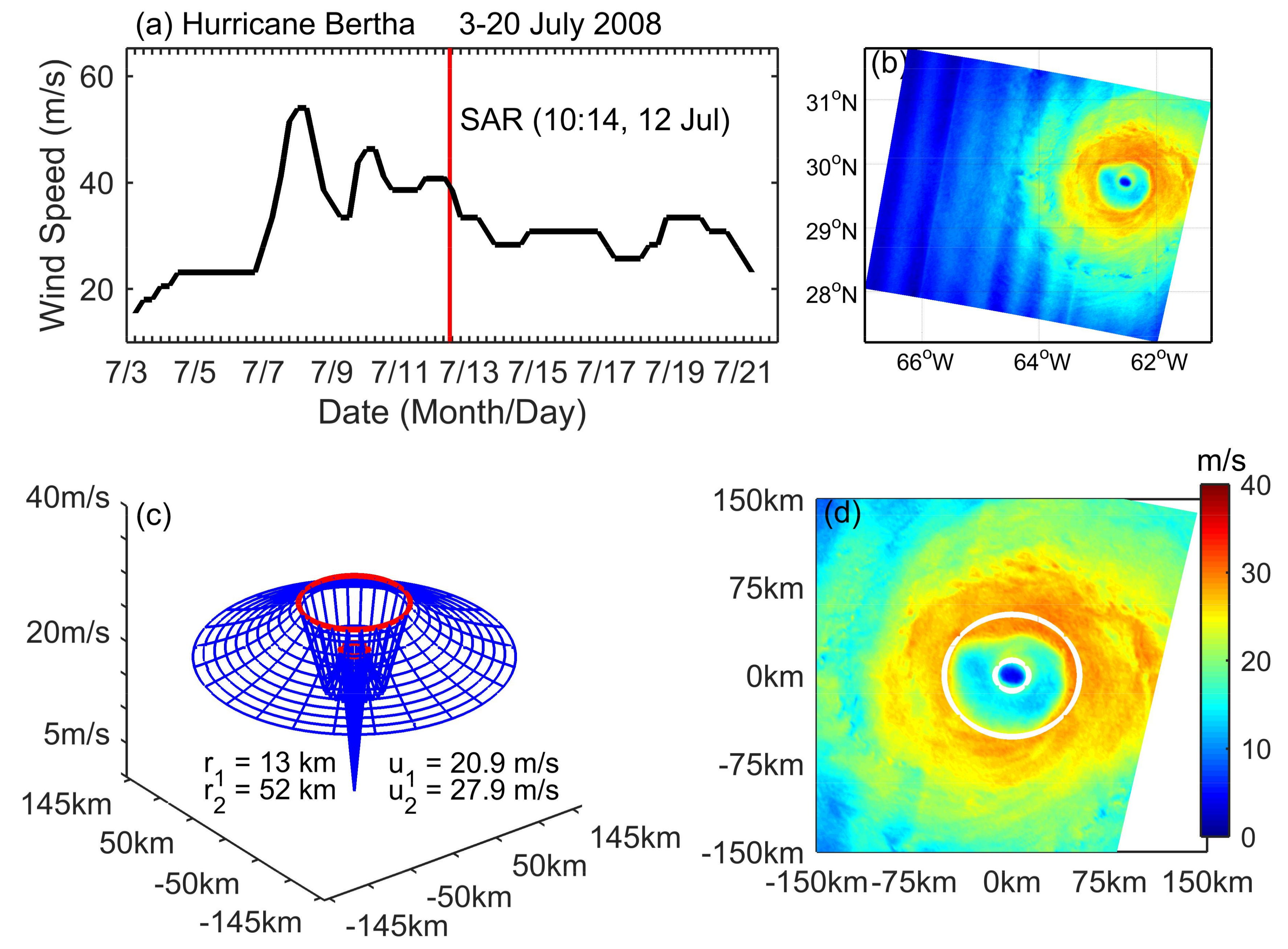 Remotesensing 10 01292 g005