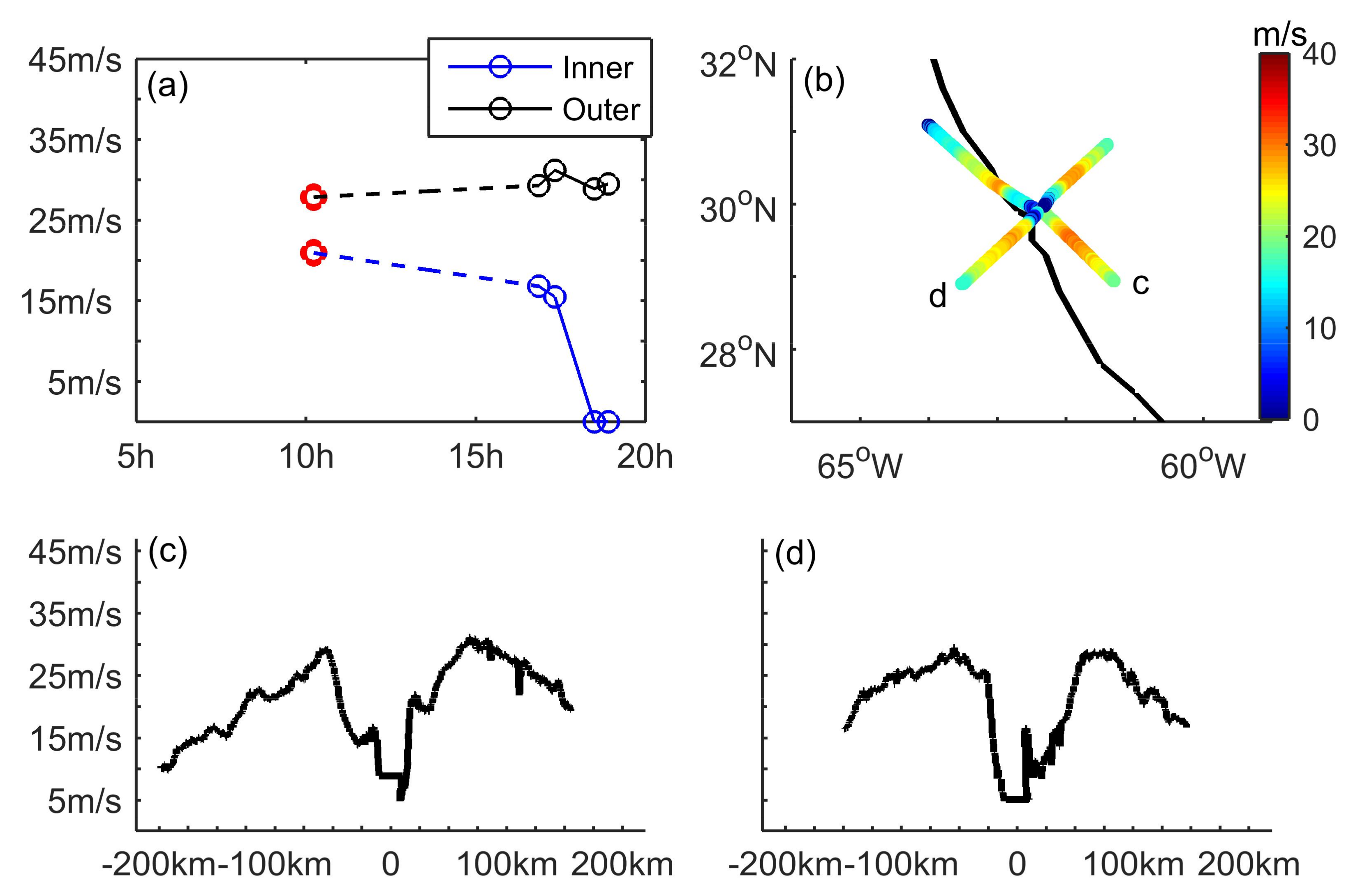 Remotesensing 10 01292 g006