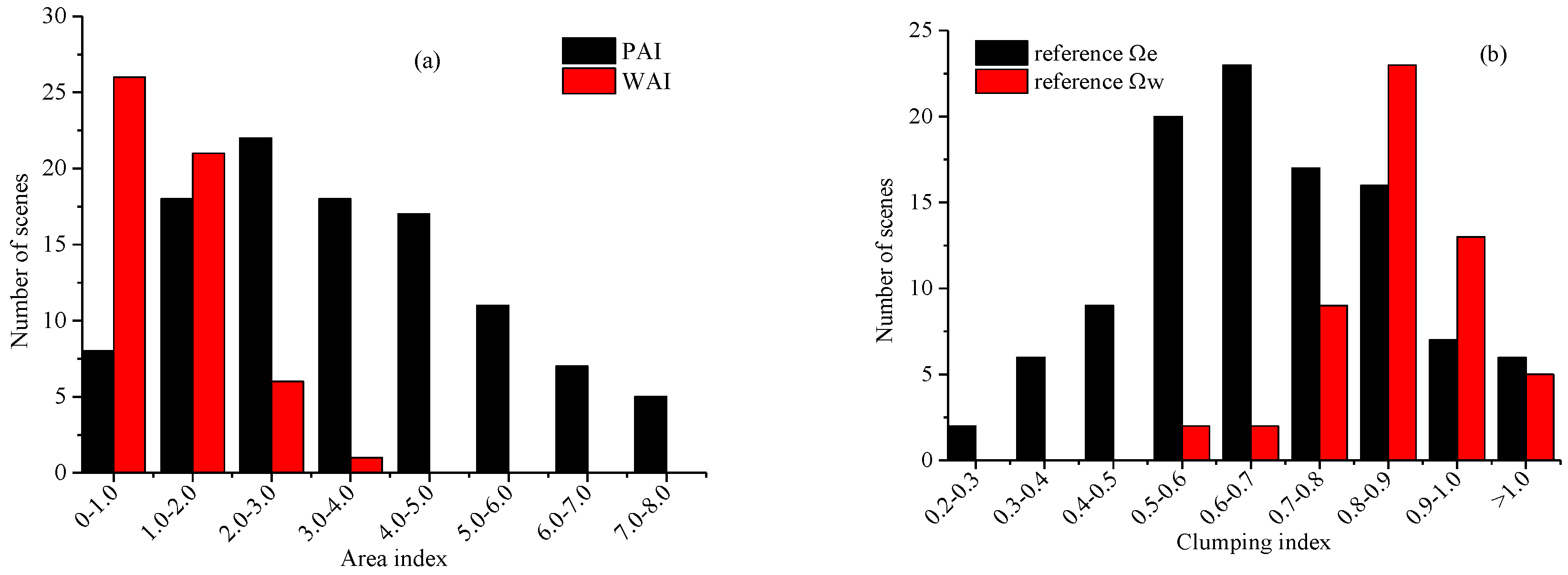 Remotesensing 10 01297 g001