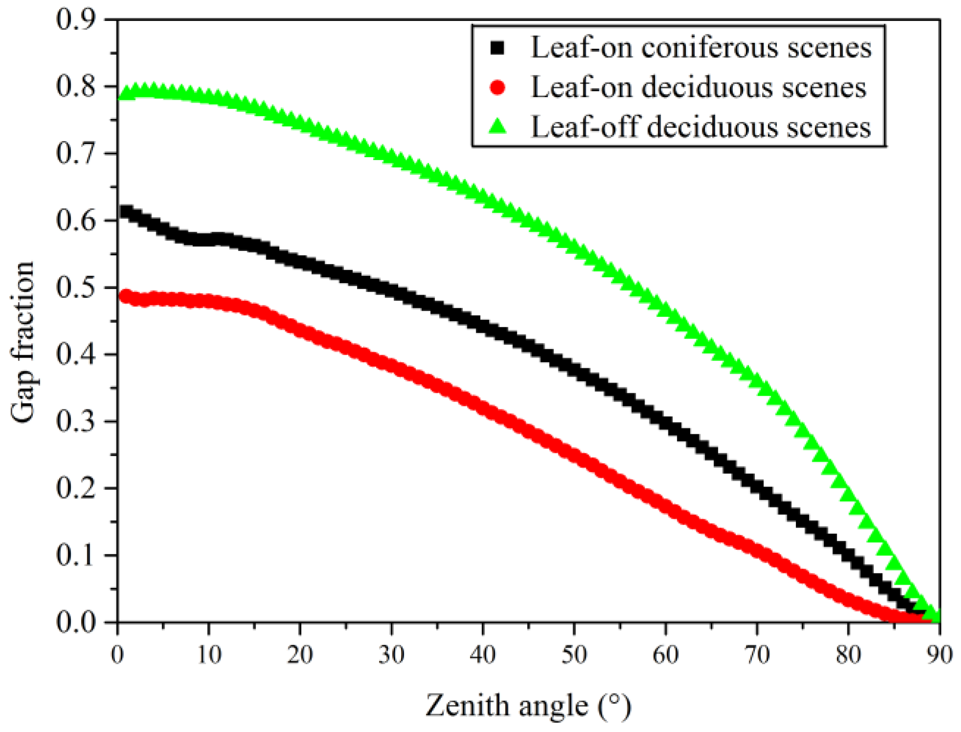 Remotesensing 10 01297 g003