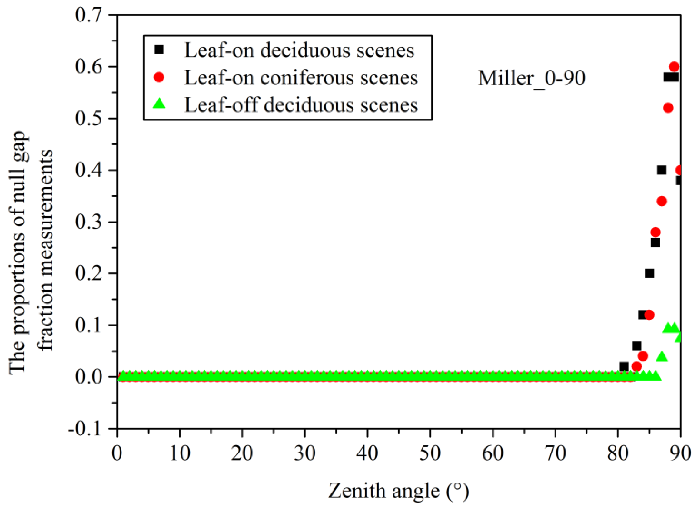 Remotesensing 10 01297 g004