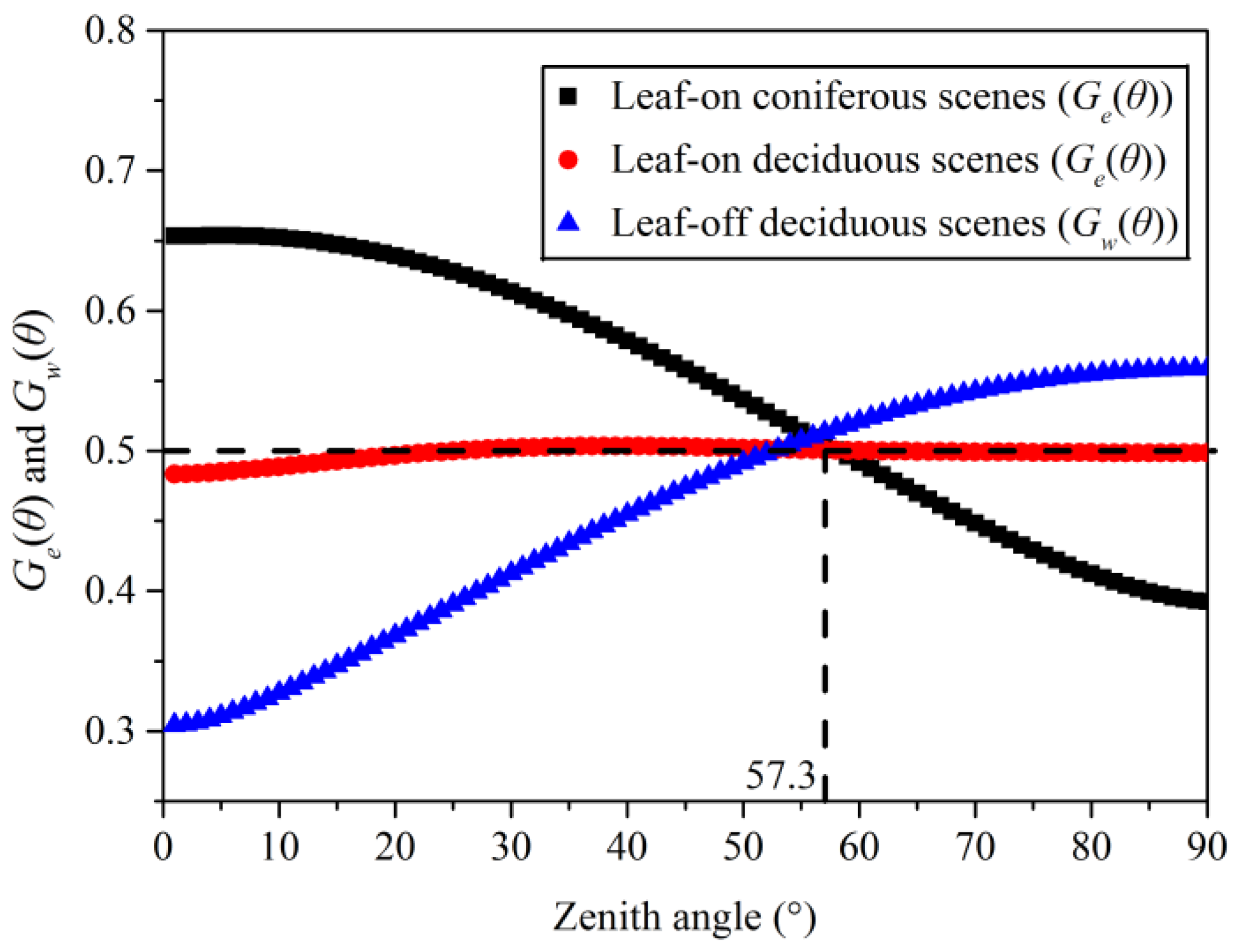 Remotesensing 10 01297 g005