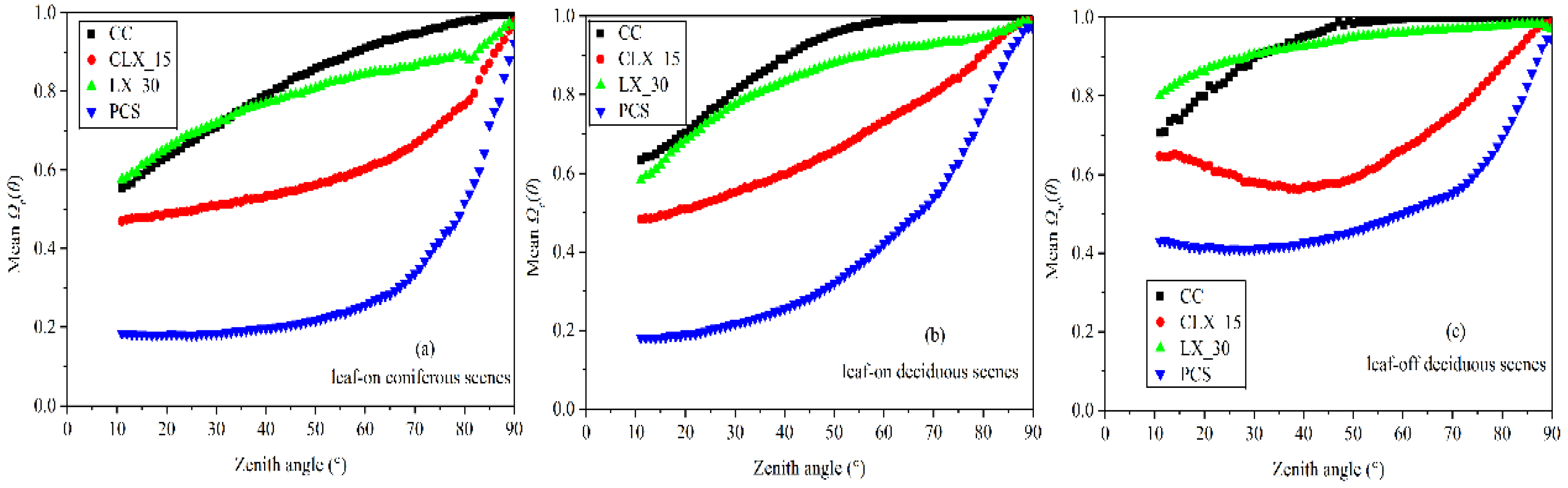 Remotesensing 10 01297 g006
