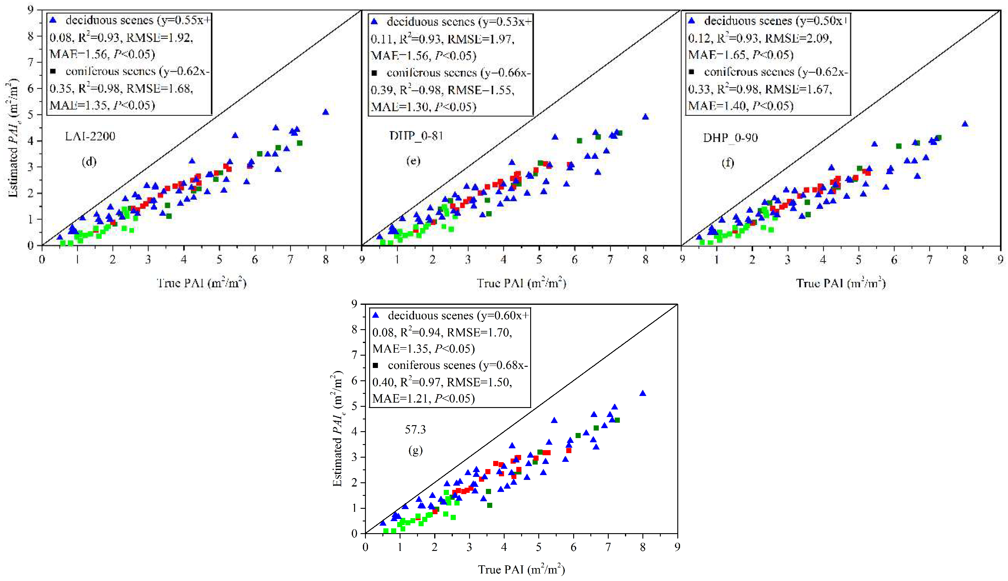 Remotesensing 10 01297 g007b