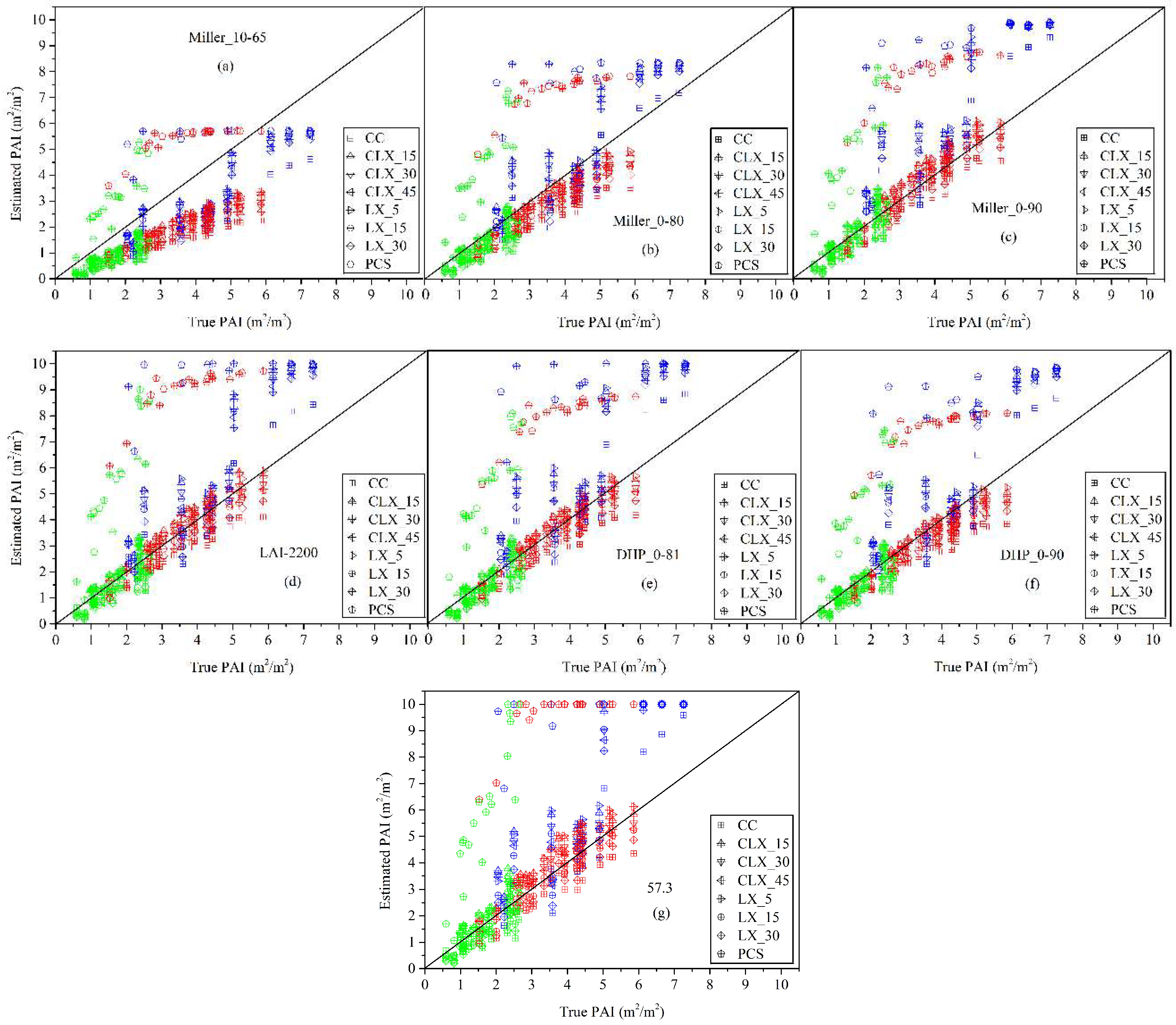 Remotesensing 10 01297 g008
