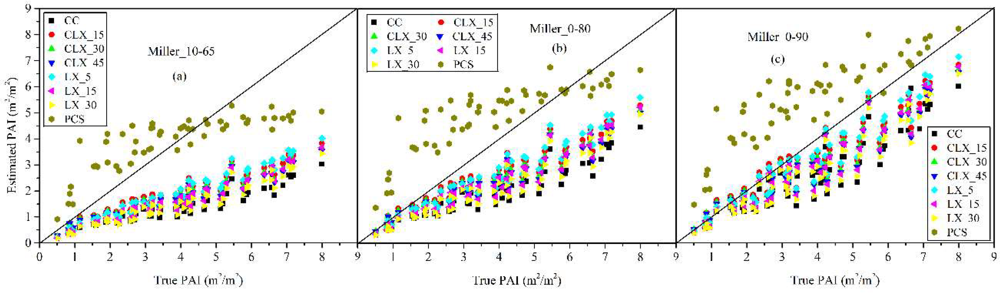 Remotesensing 10 01297 g009a