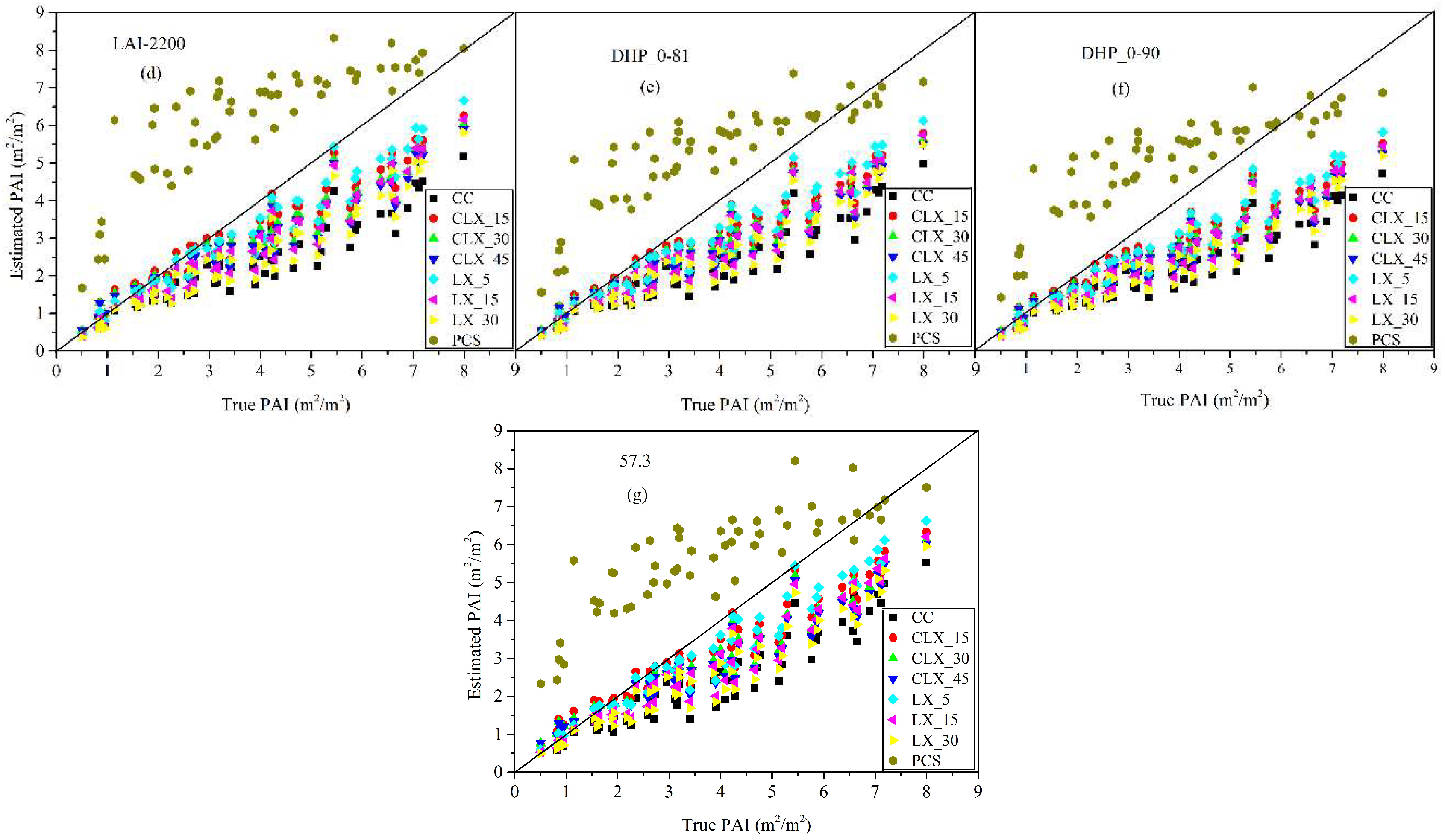Remotesensing 10 01297 g009b