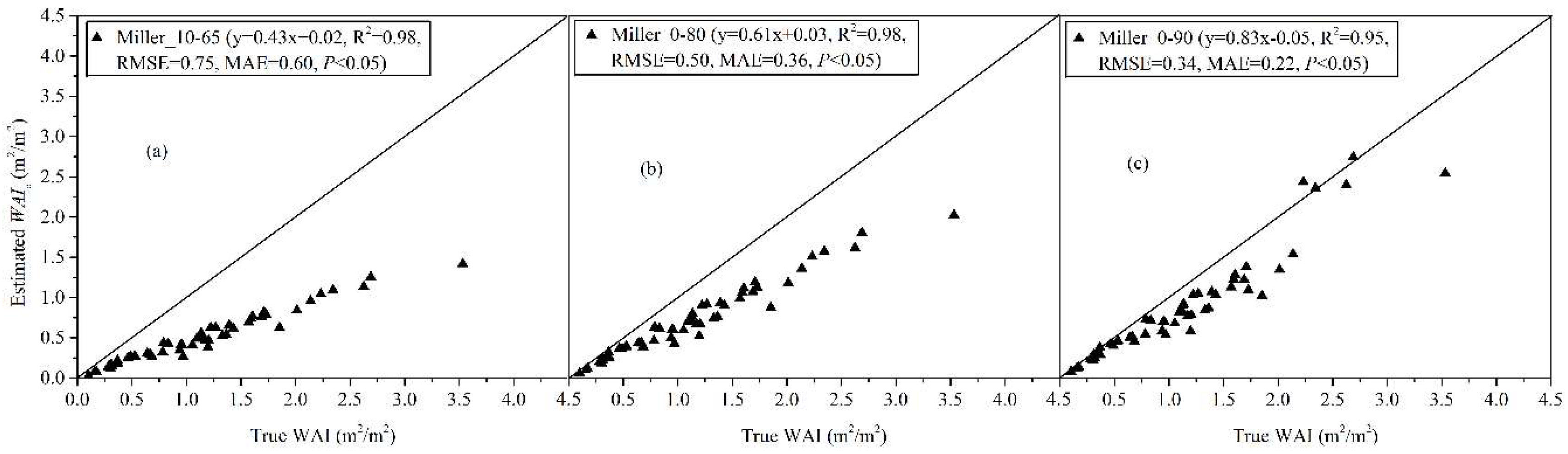 Remotesensing 10 01297 g010a