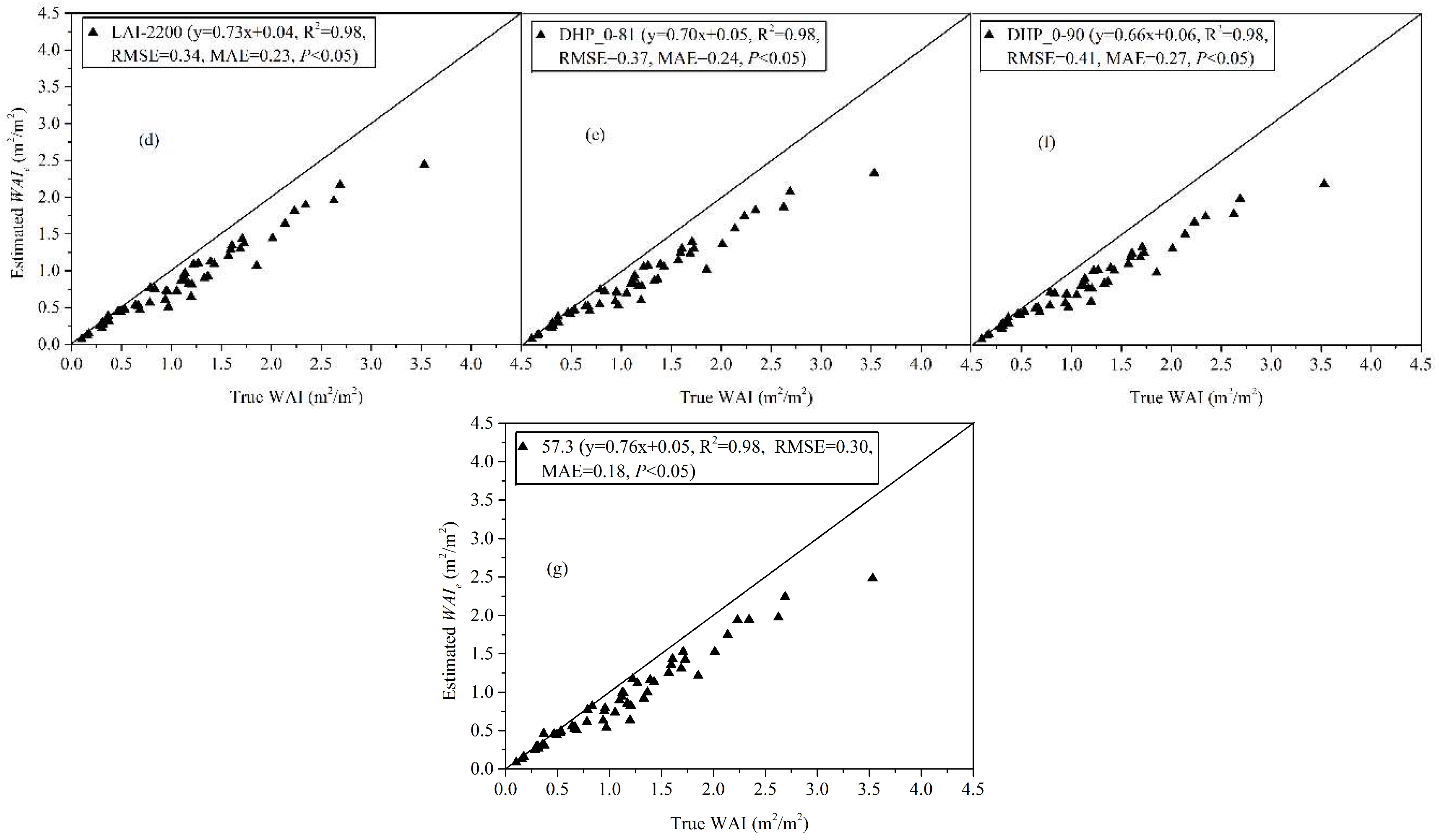 Remotesensing 10 01297 g010b